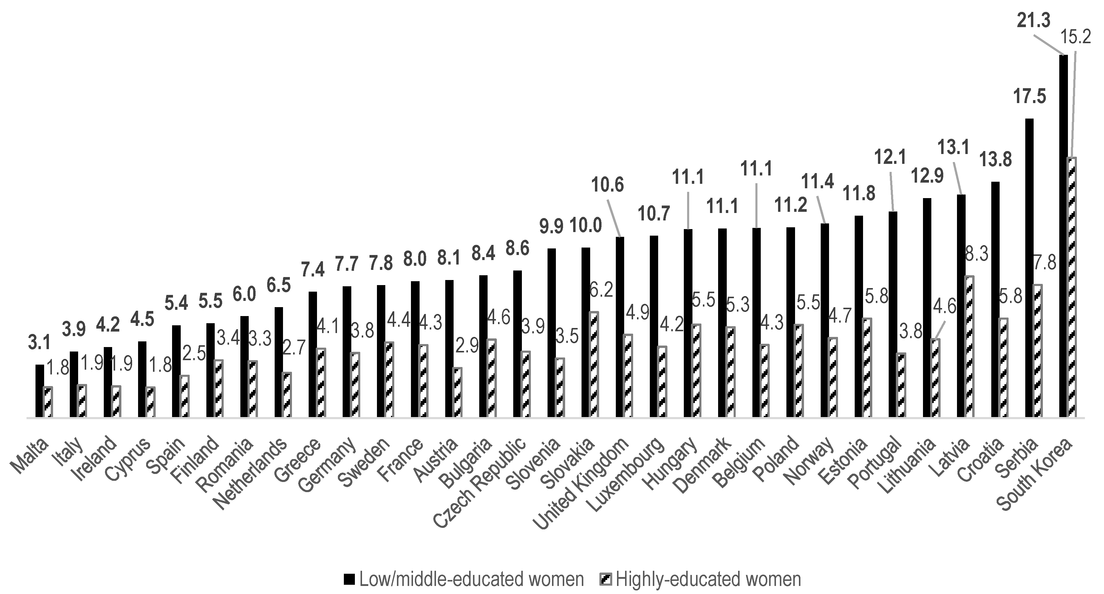 Ijerph 17 04504 g003