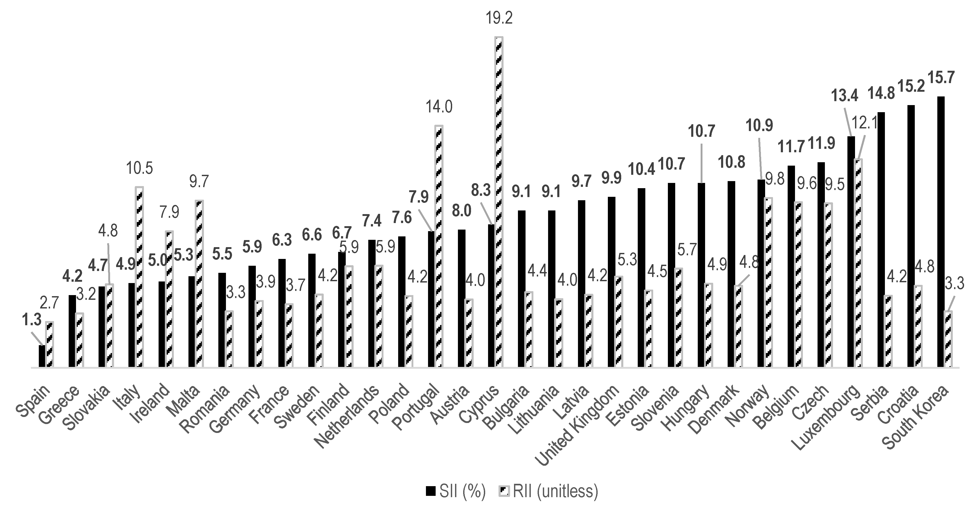 Ijerph 17 04504 g004