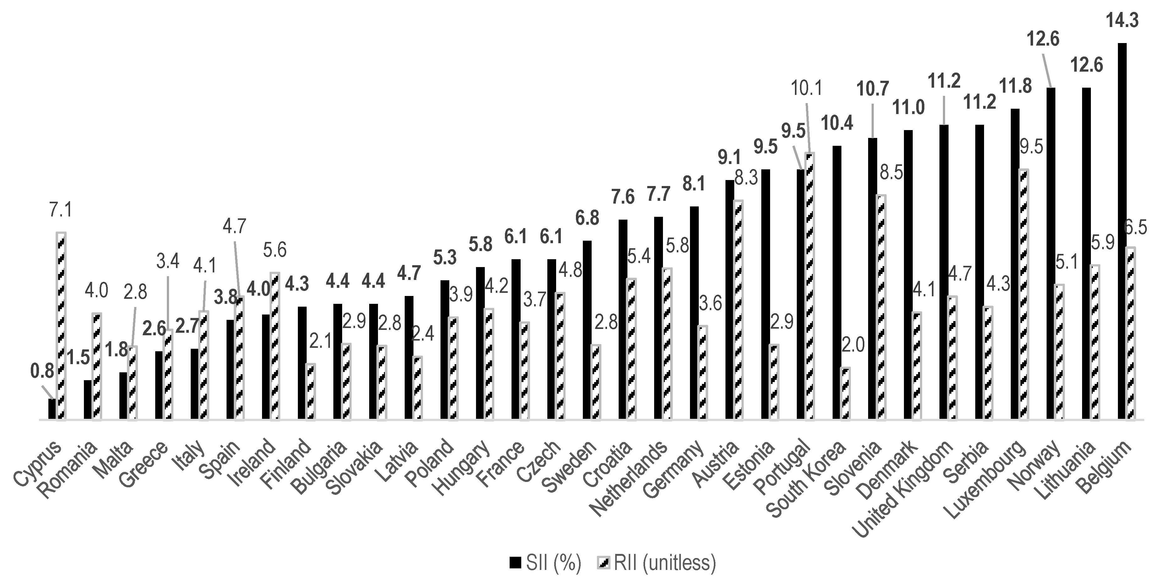 Ijerph 17 04504 g005