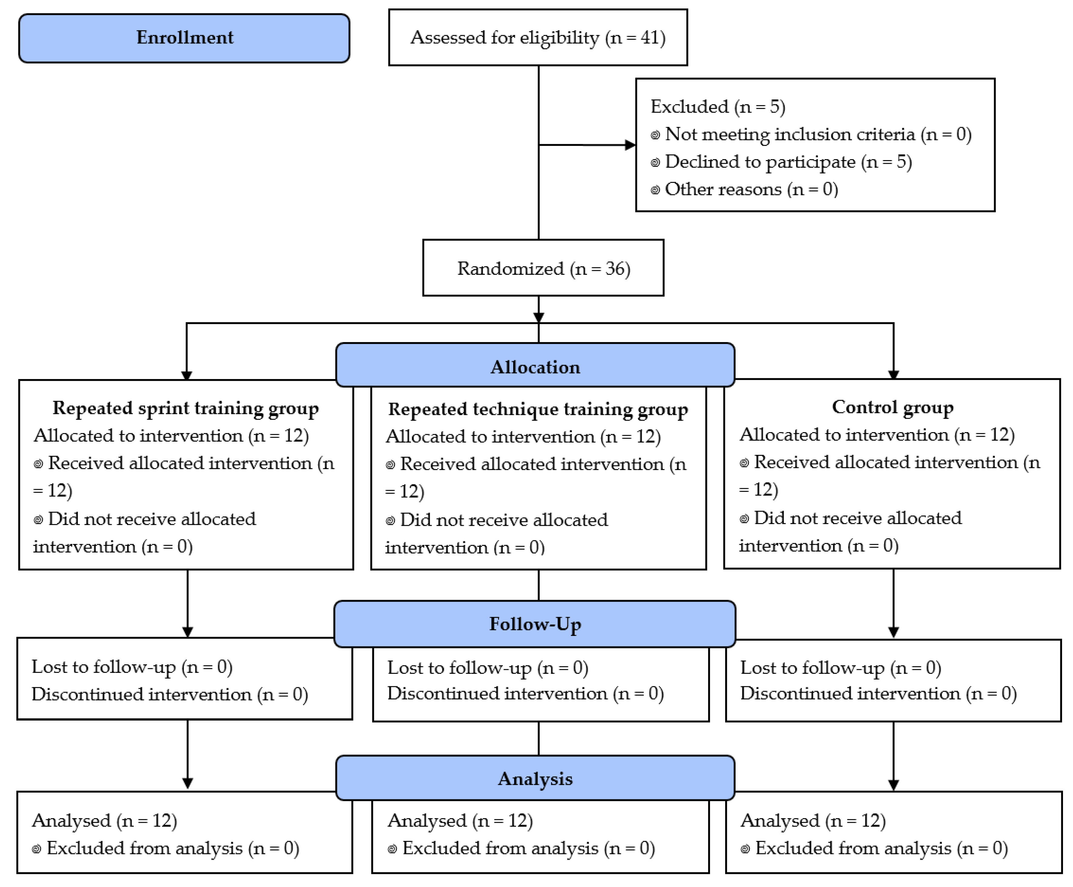 Ijerph 17 04506 g002