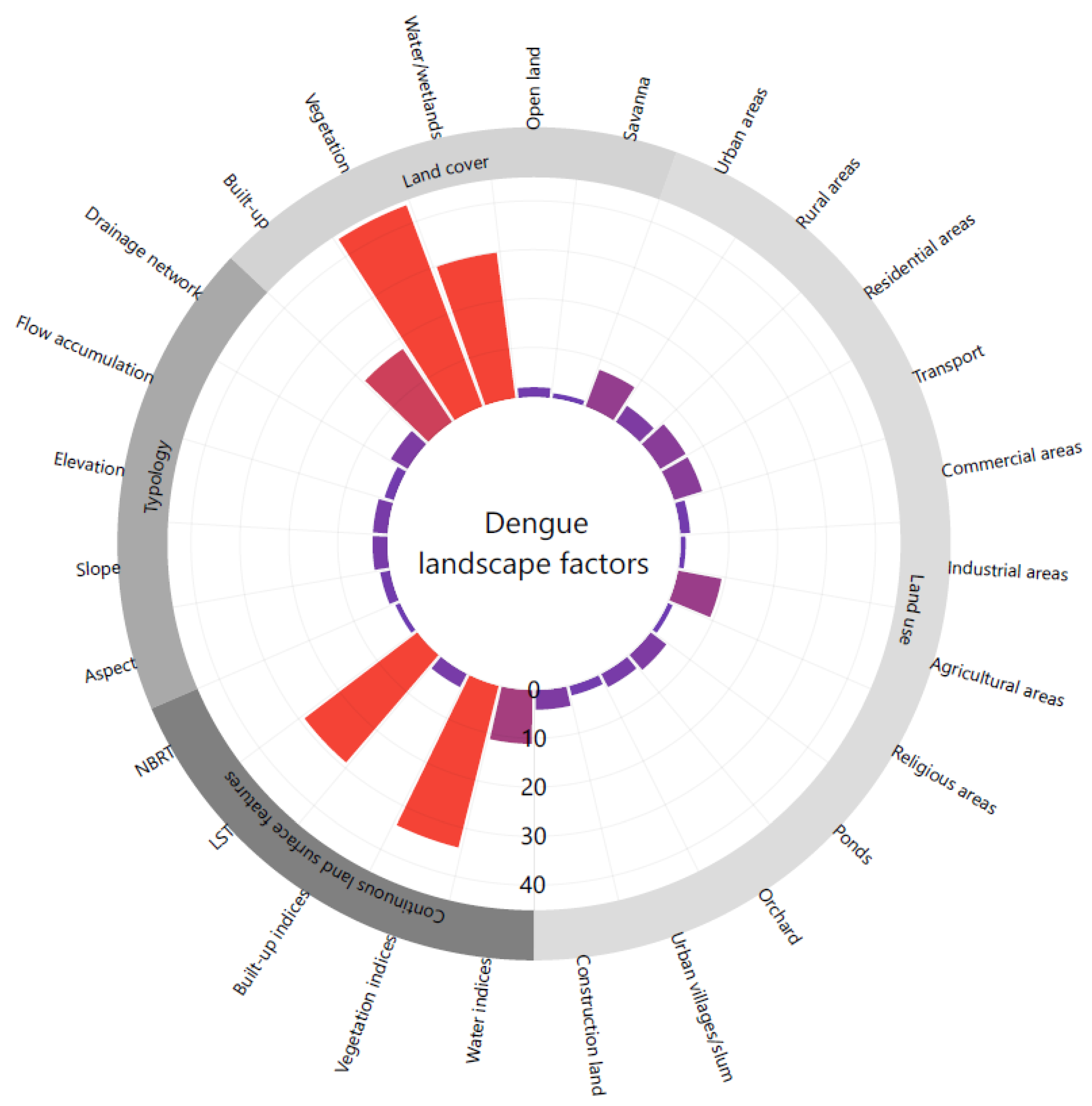 Ijerph Free Full Text Semi Supervised Text Classification Framework An Overview Of Dengue Landscape Factors And Satellite Earth Observation Html