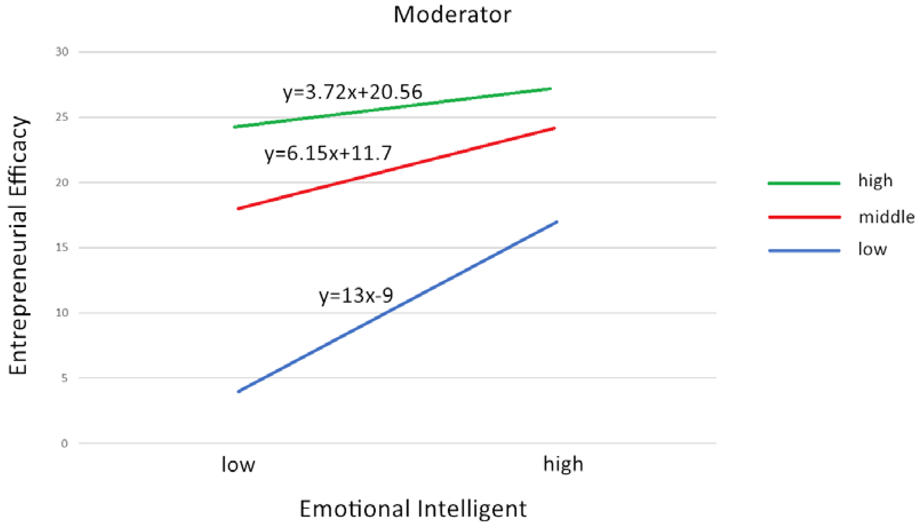 Ijerph 17 04511 g001