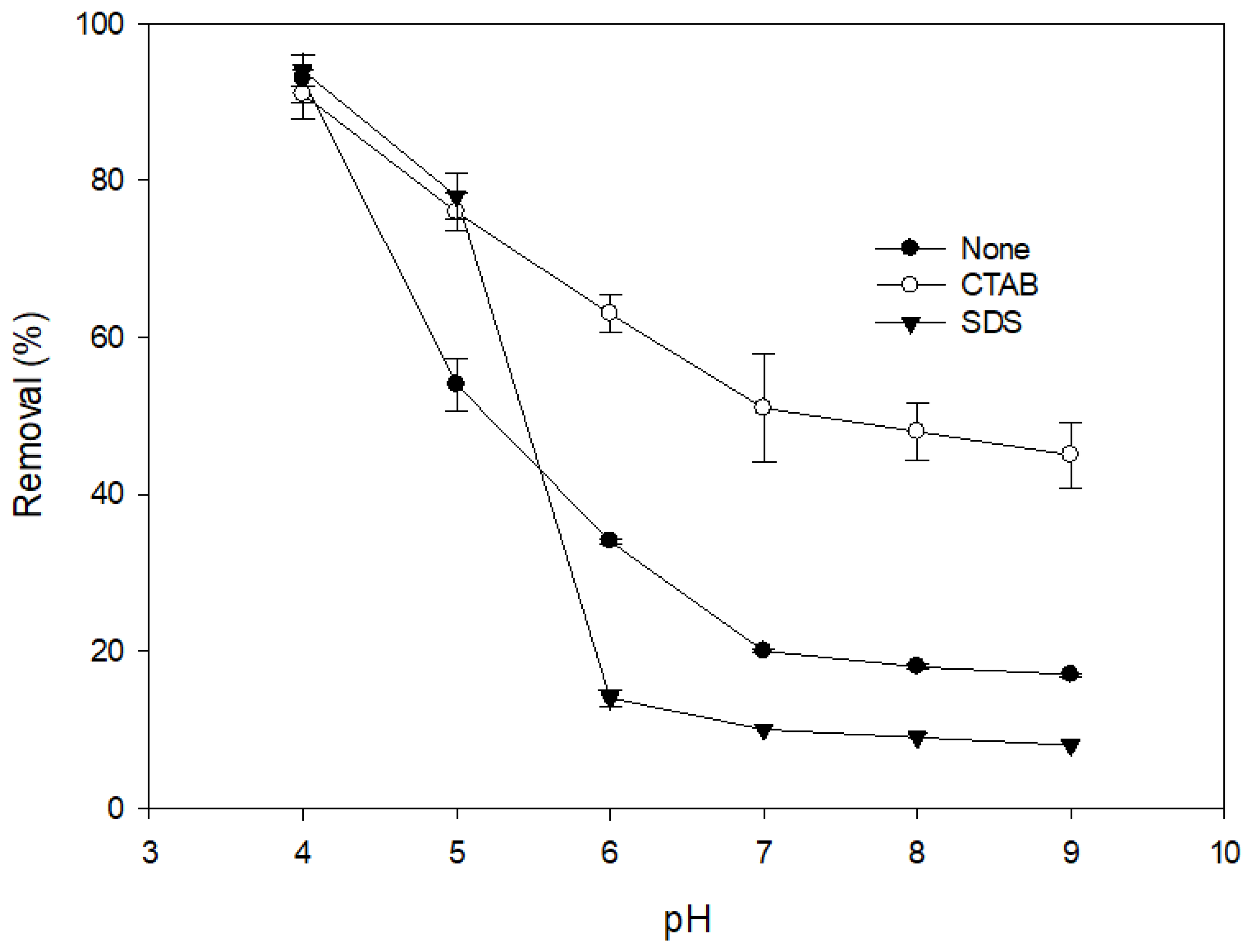 Ijerph 17 04513 g001