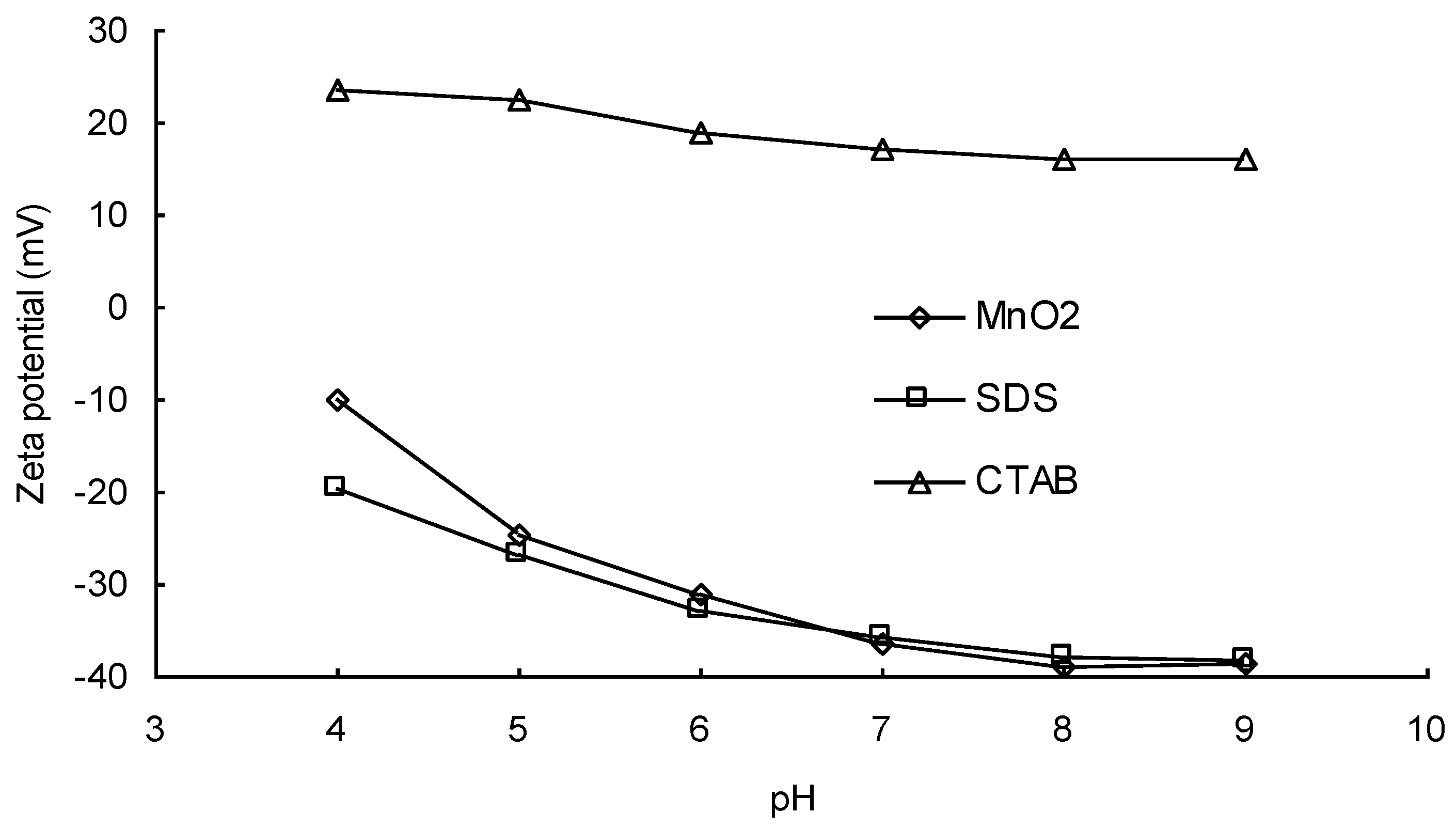 Ijerph 17 04513 g002