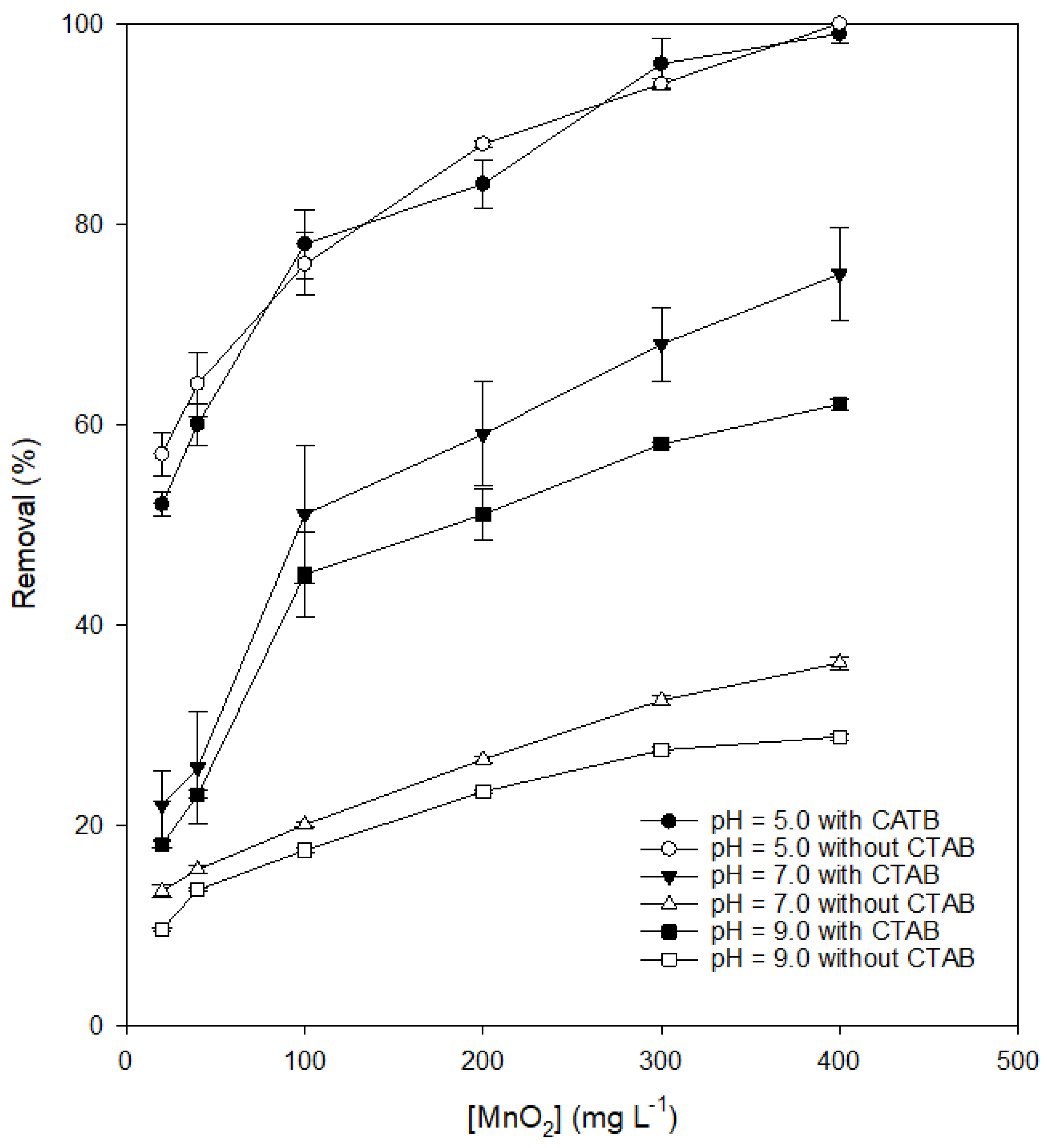 Ijerph 17 04513 g003
