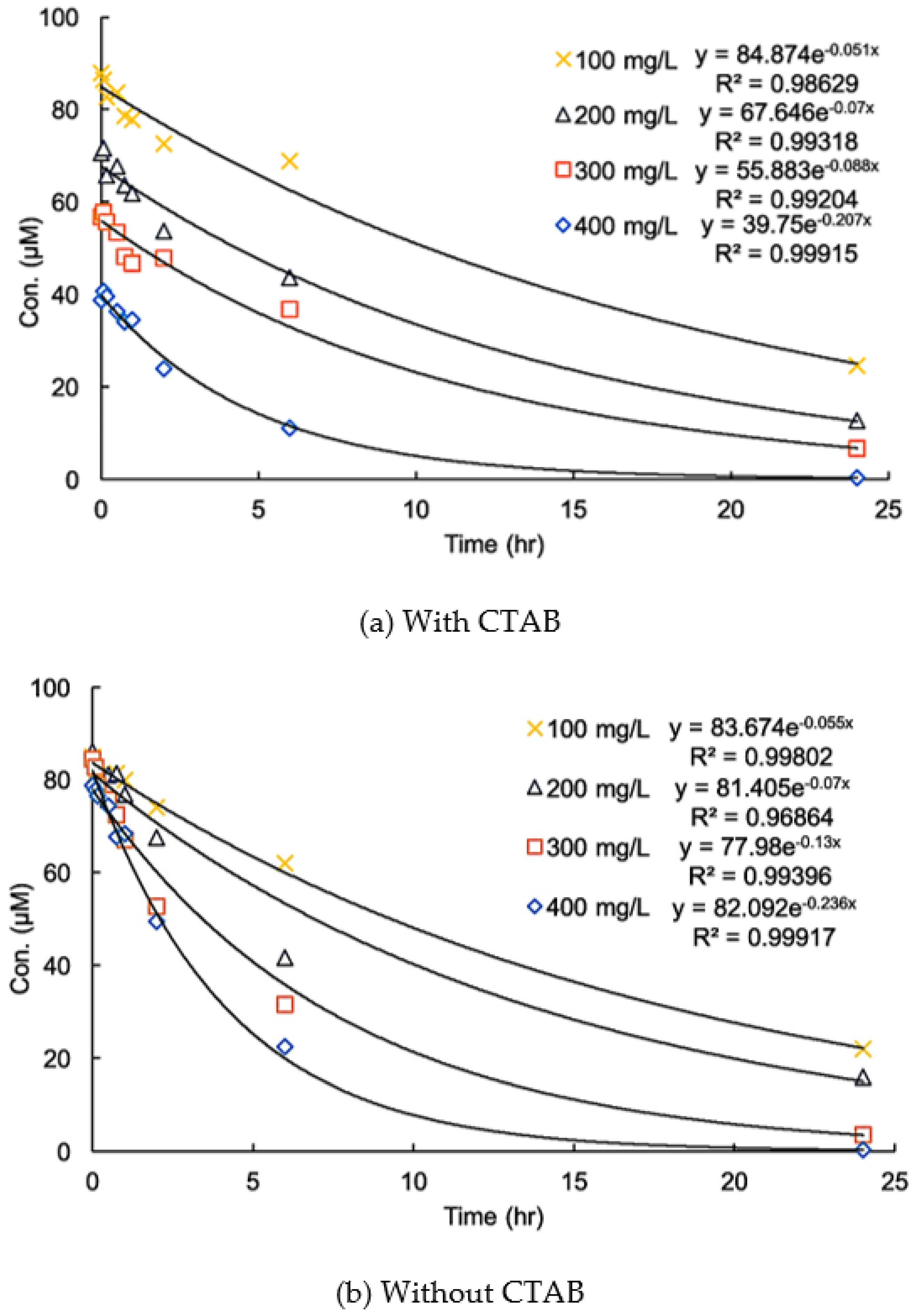 Ijerph 17 04513 g005
