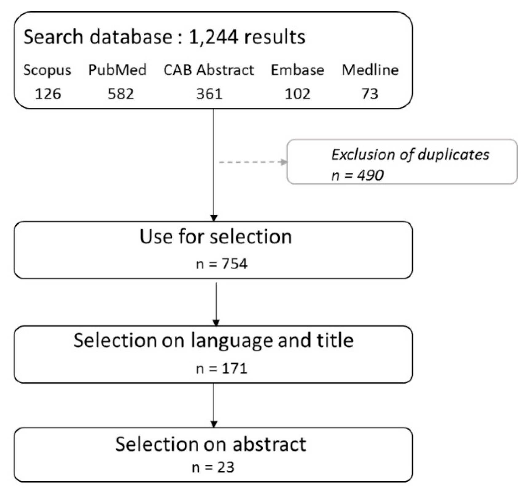 Ijerph 17 04517 g006 Ijerph 17 04517 g006