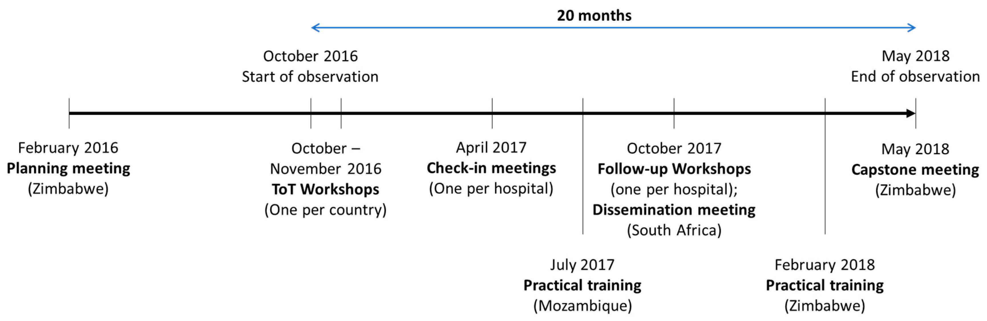 Ijerph 17 04519 g002