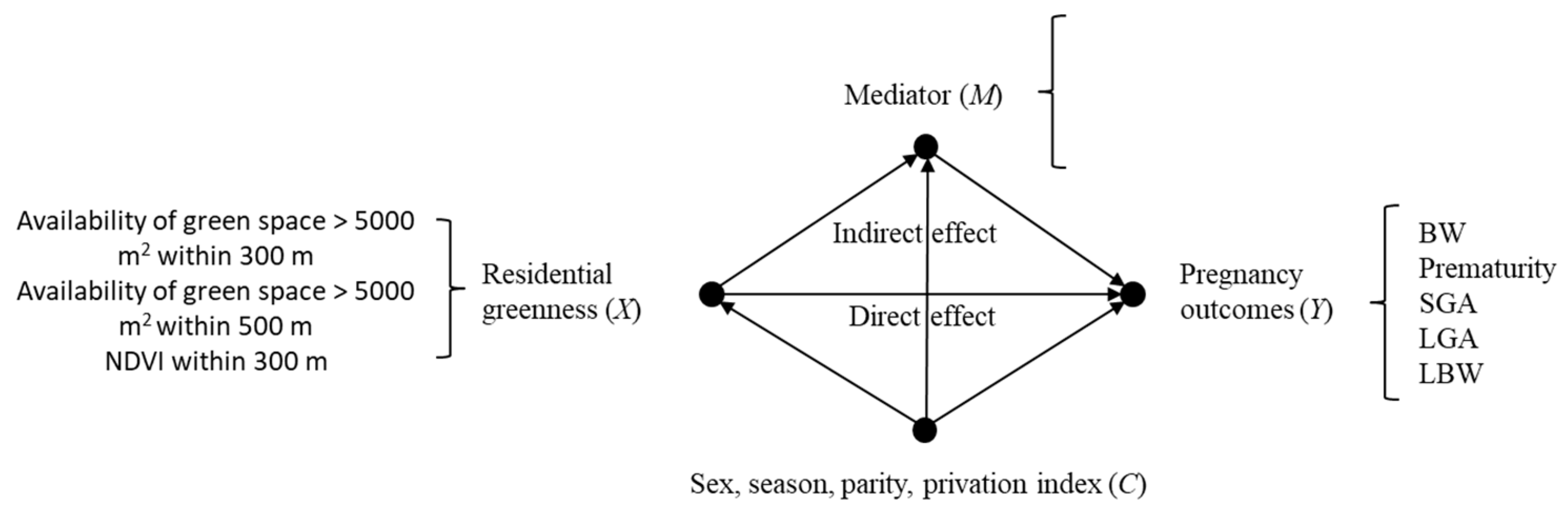 Ijerph 17 04520 g003