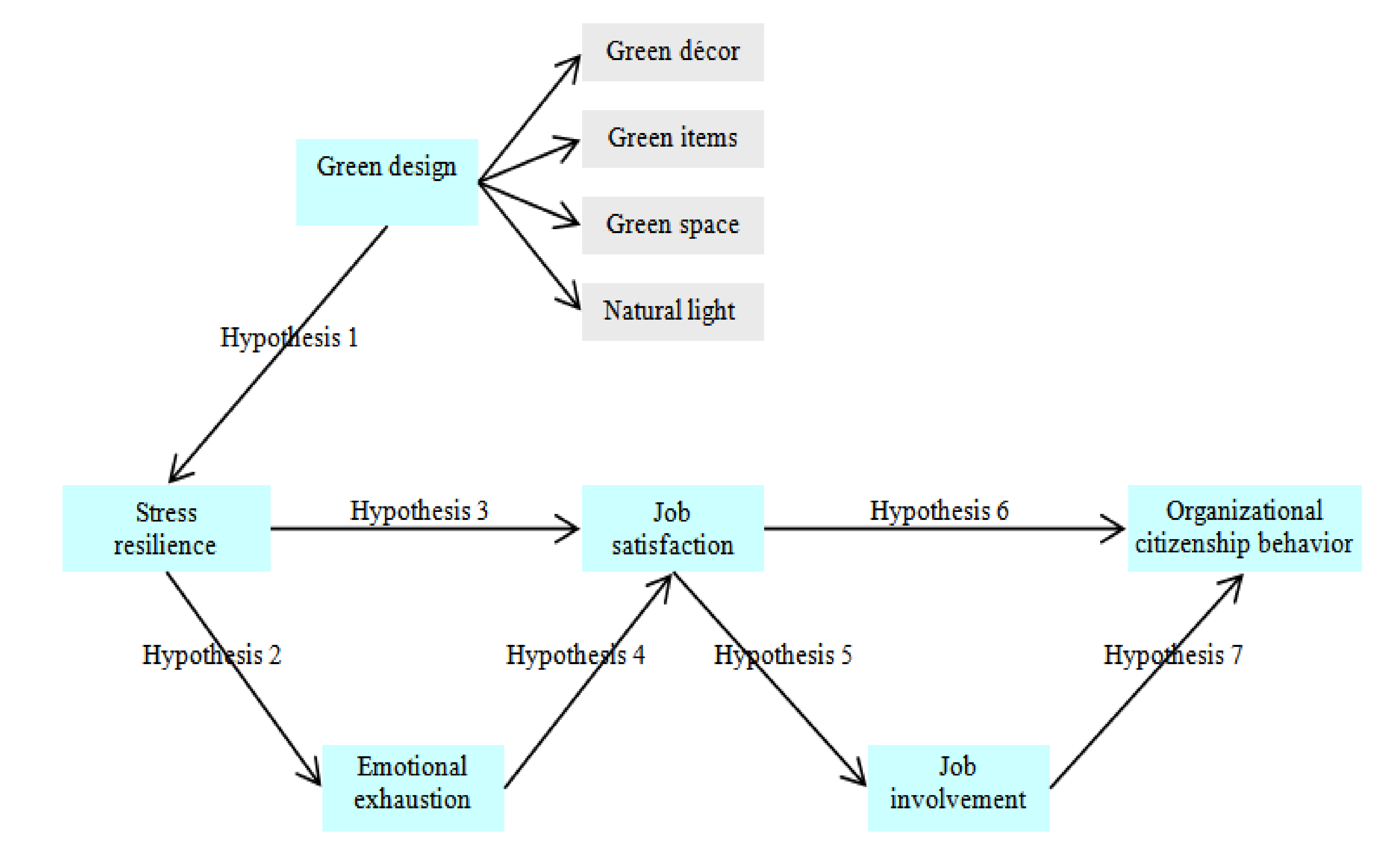 Ijerph 17 04527 g001