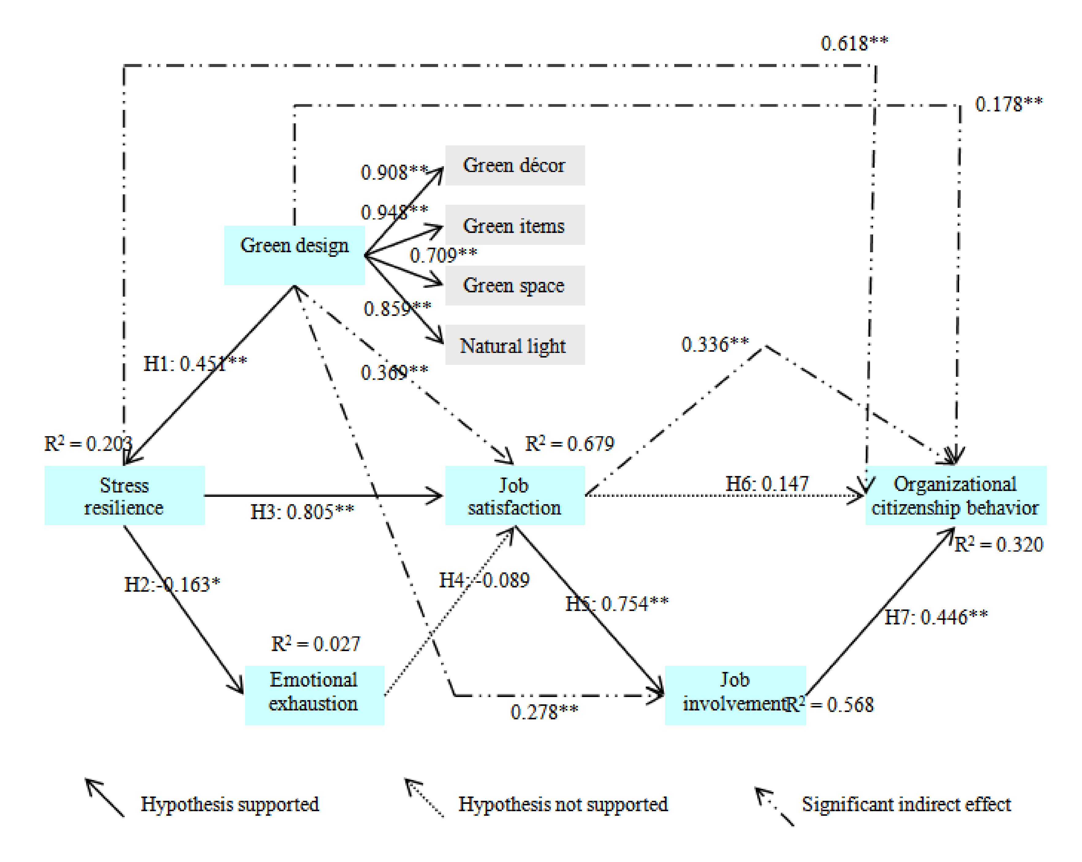 Ijerph 17 04527 g002