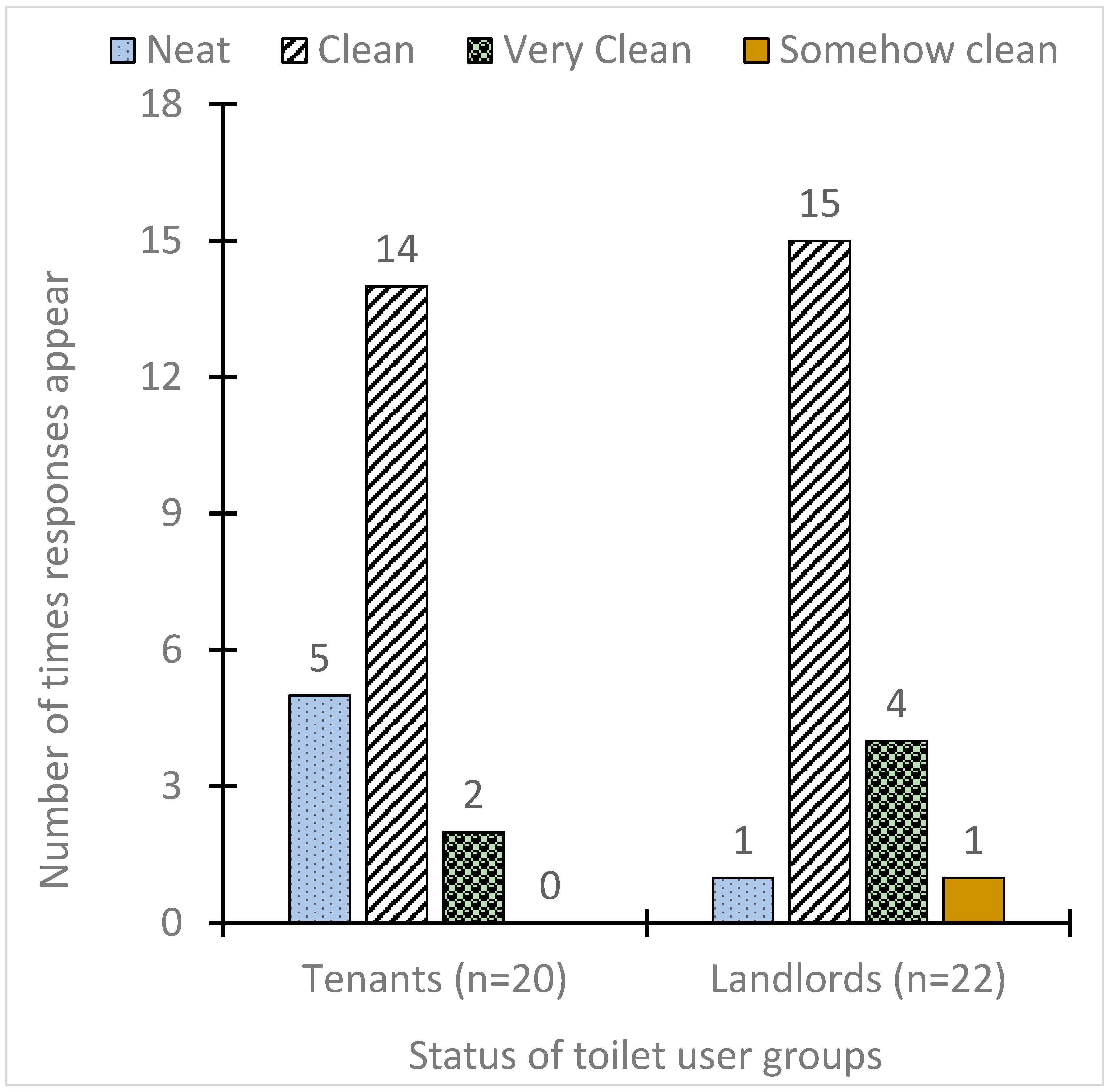 Ijerph 17 04528 g002