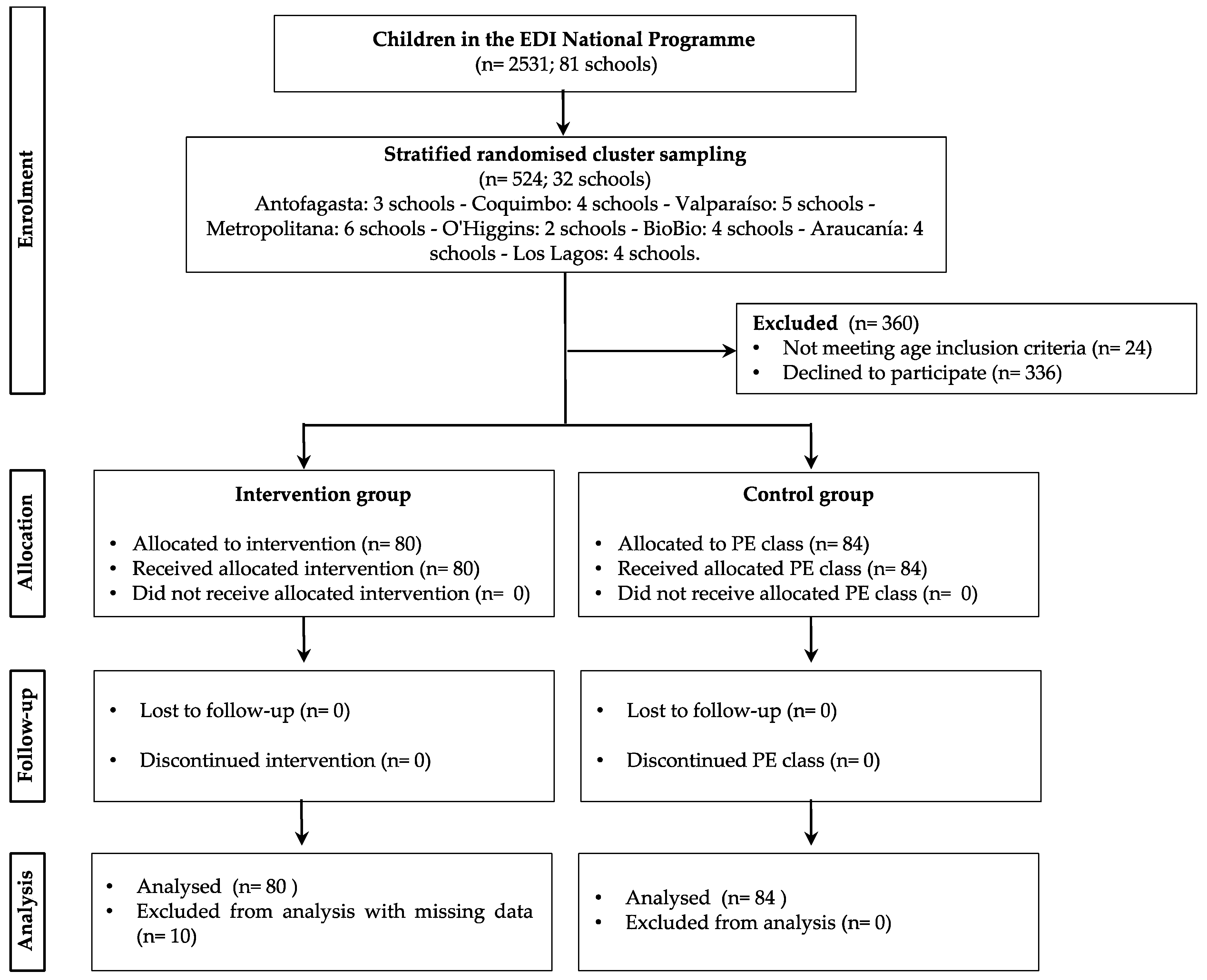 Ijerph 17 04529 g001