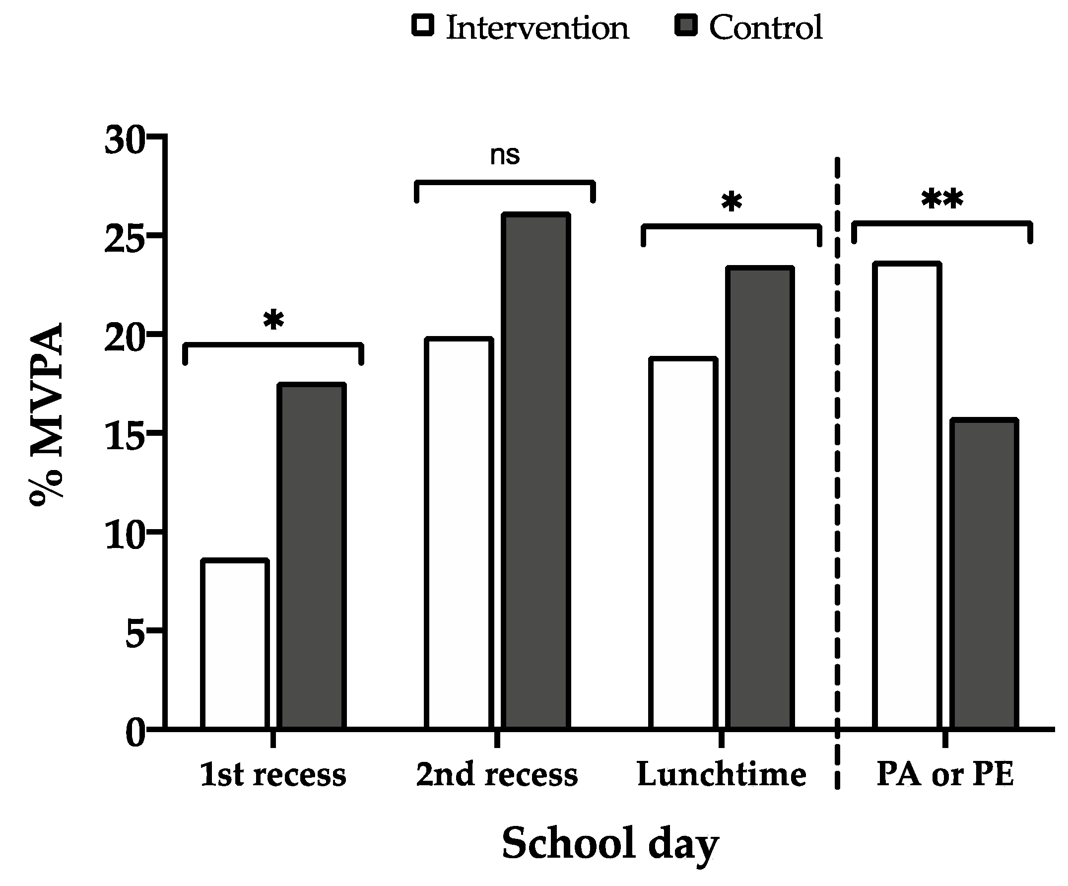 Ijerph 17 04529 g002