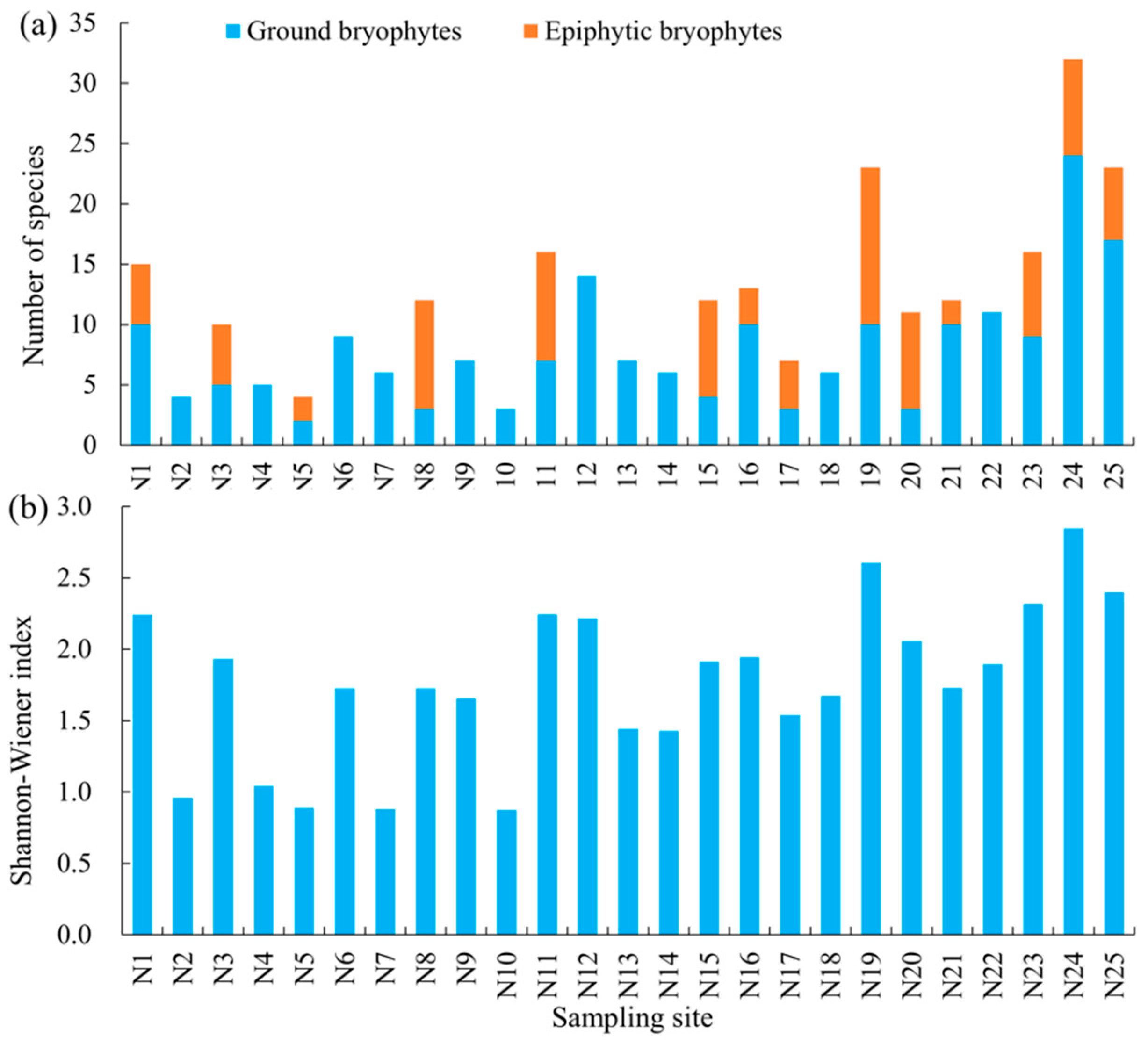 Ijerph 17 04537 g002
