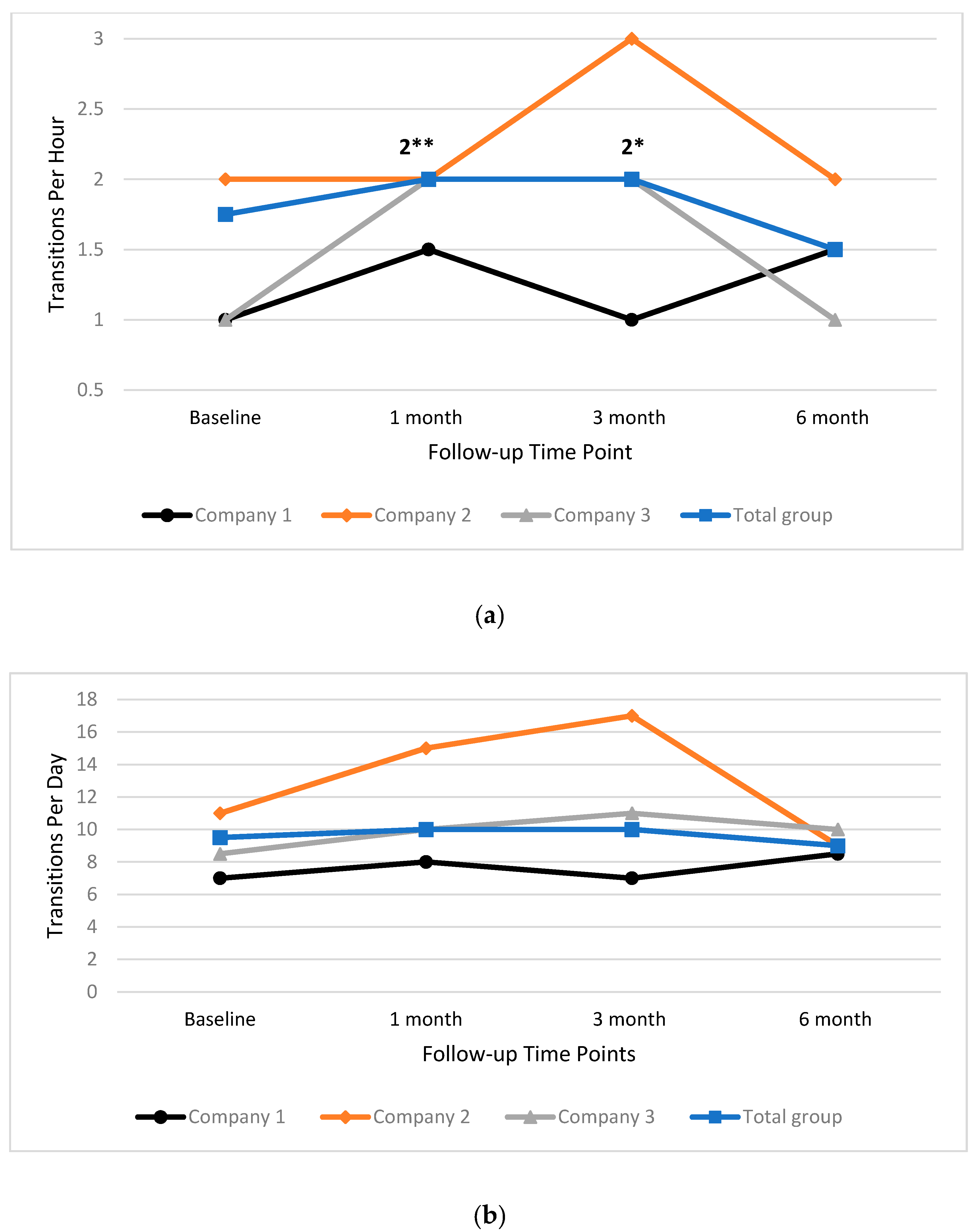 Ijerph 17 04538 g005