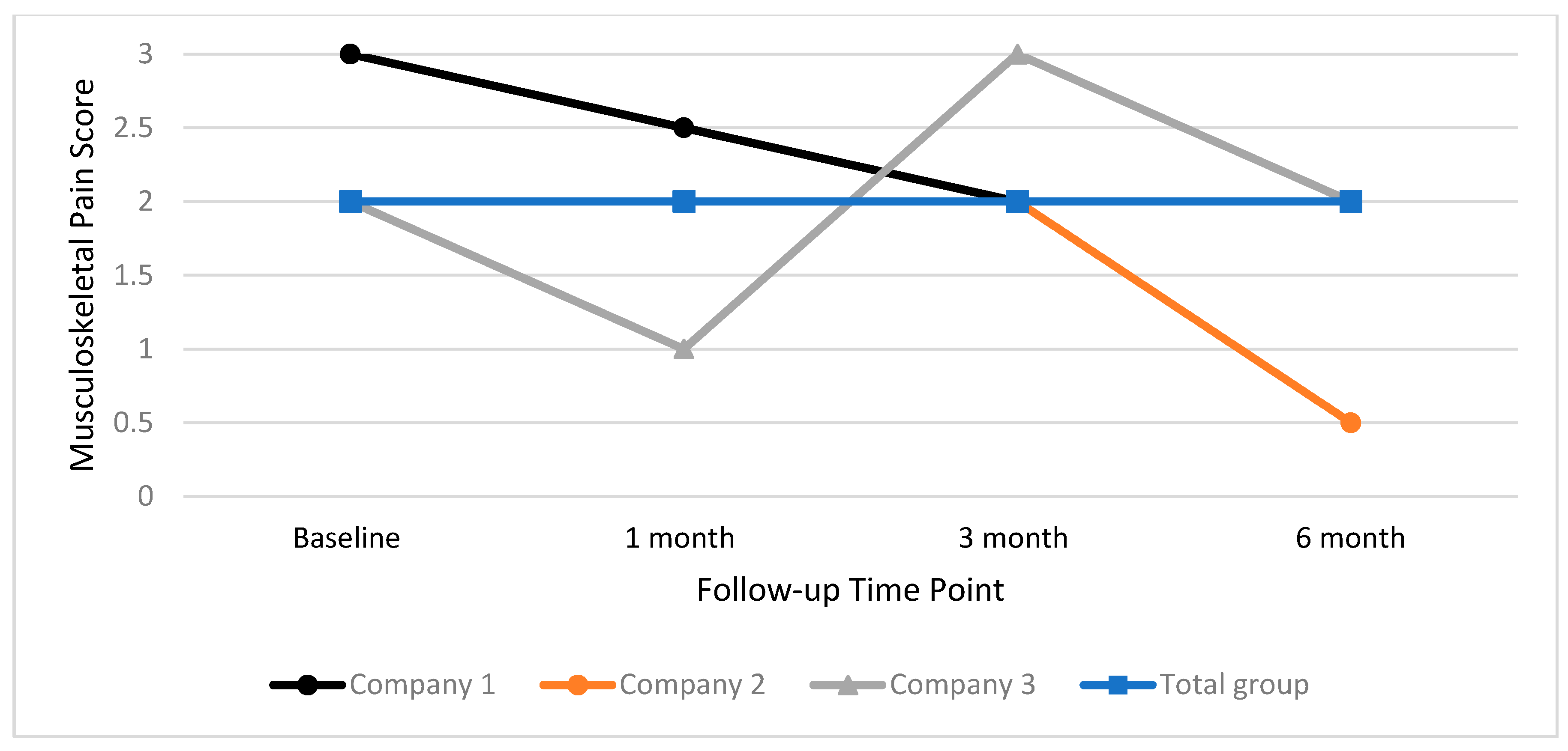 Ijerph 17 04538 g006