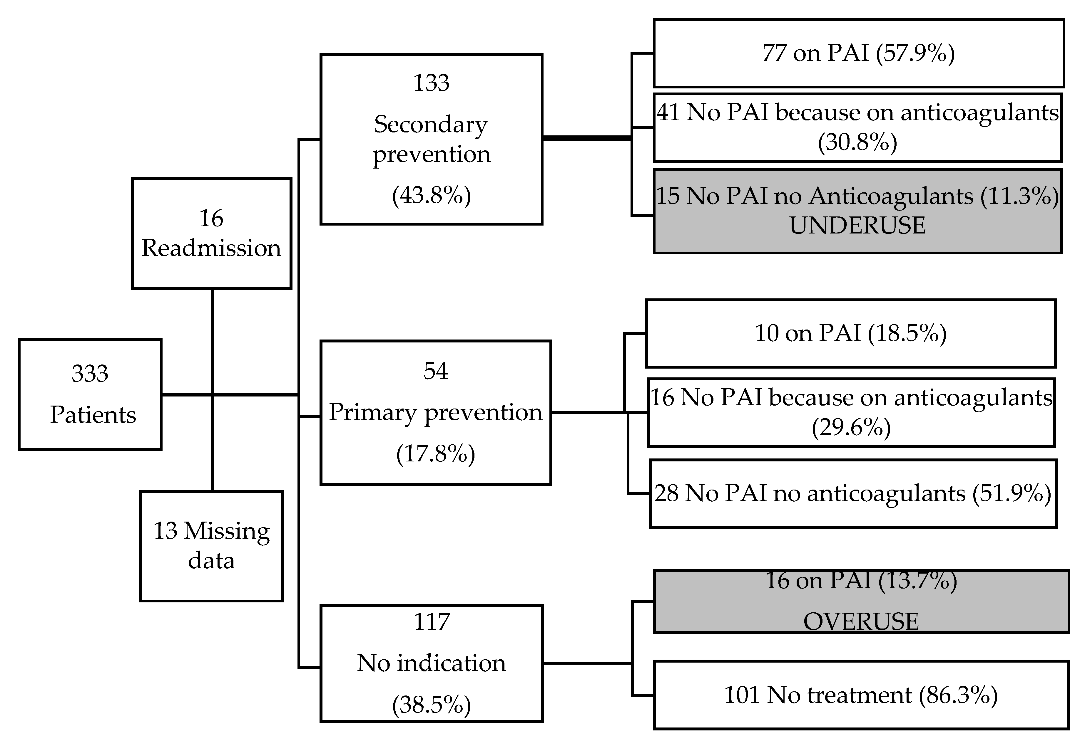 Ijerph 17 04541 g001