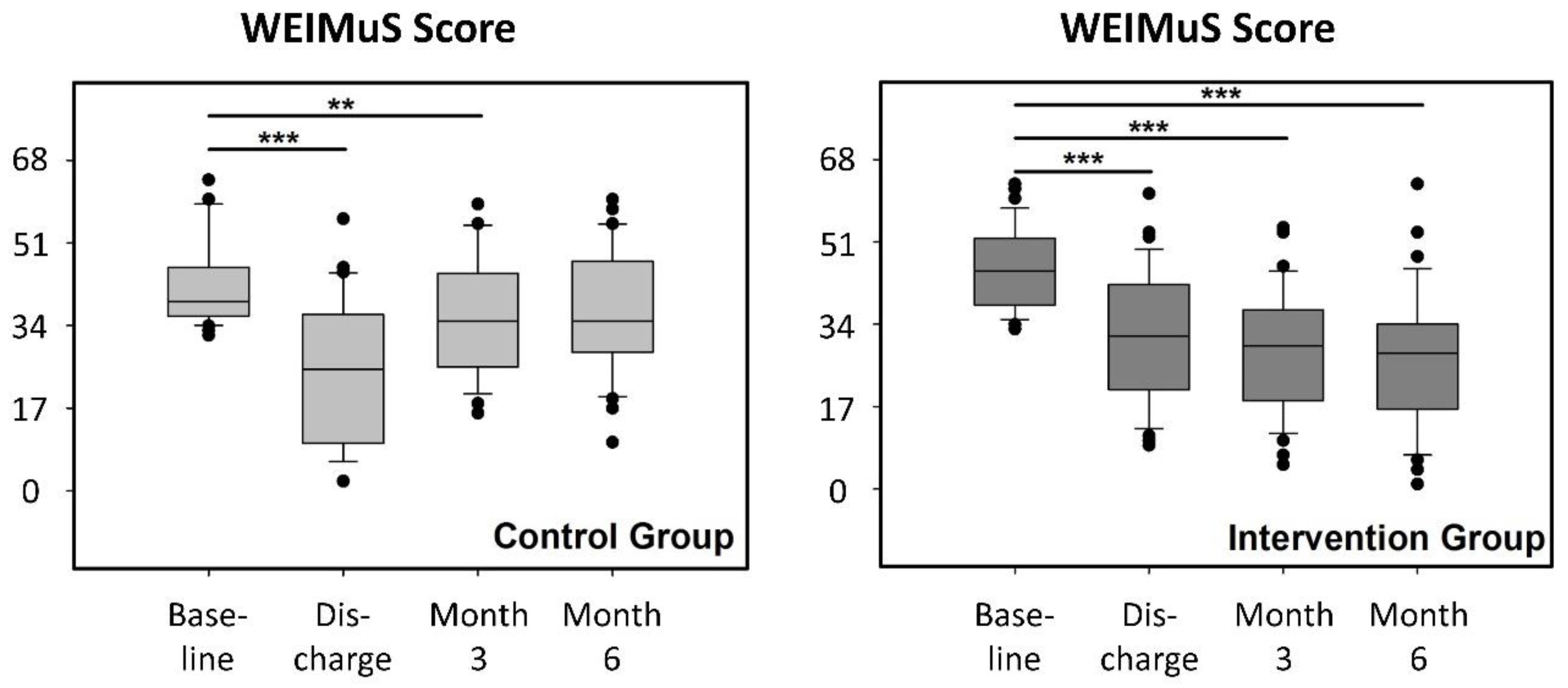 Ijerph 17 04544 g002
