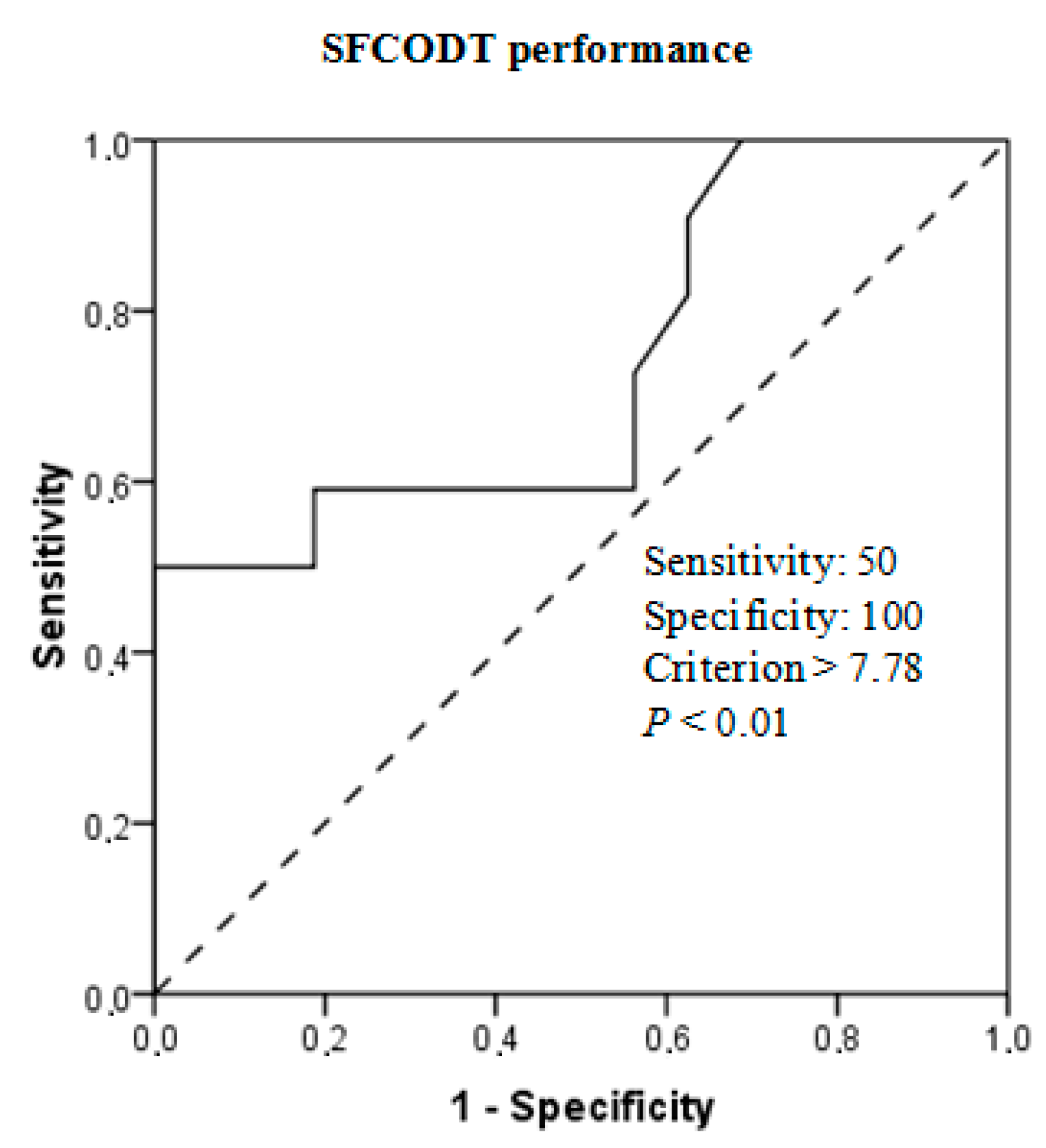 Ijerph 17 04545 g003 Ijerph 17 04545 g003