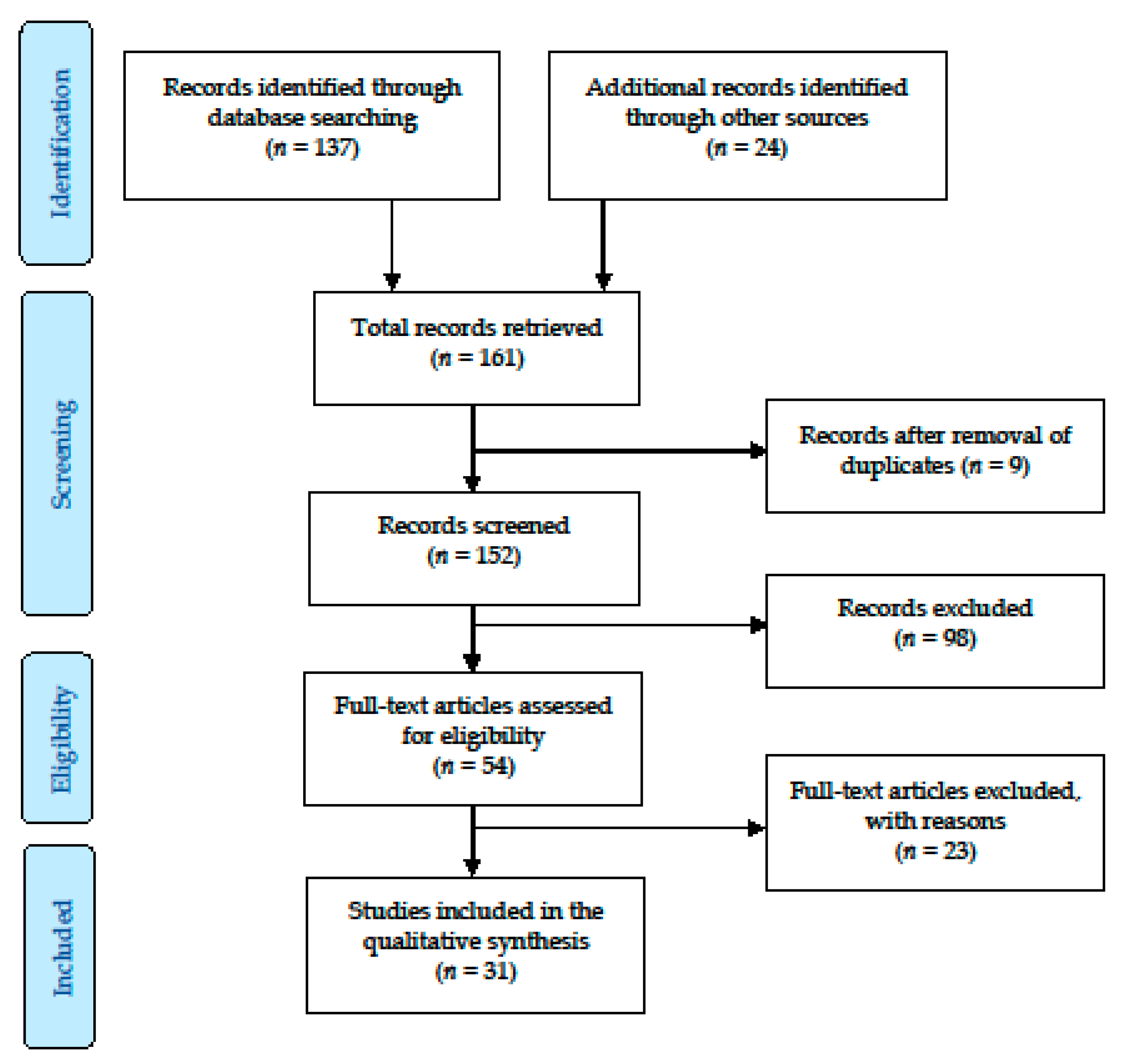 Ijerph 17 04550 g001 Ijerph 17 04550 g001