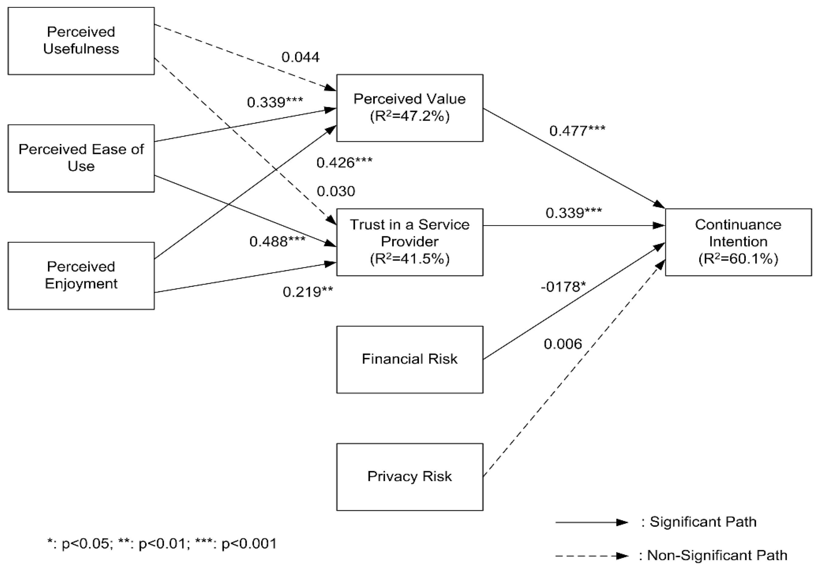 Ijerph 17 04556 g002 Ijerph 17 04556 g002