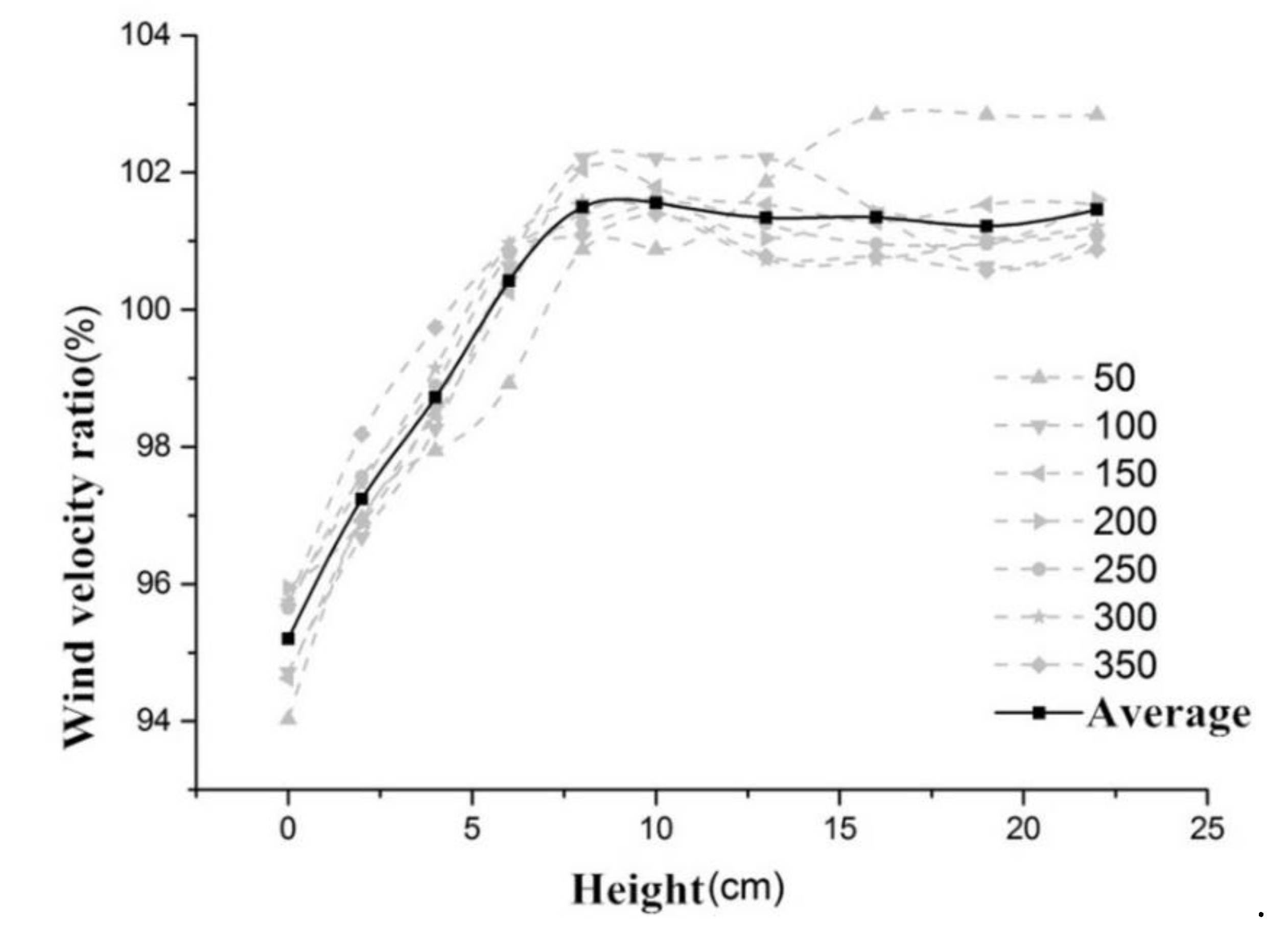 Ijerph 17 04557 g002