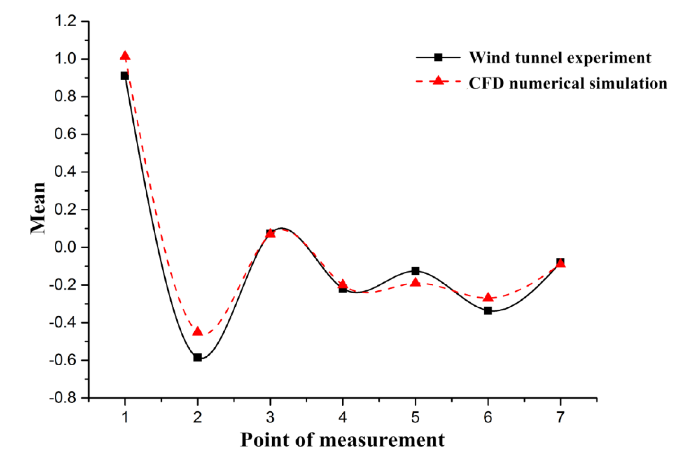 Ijerph 17 04557 g006