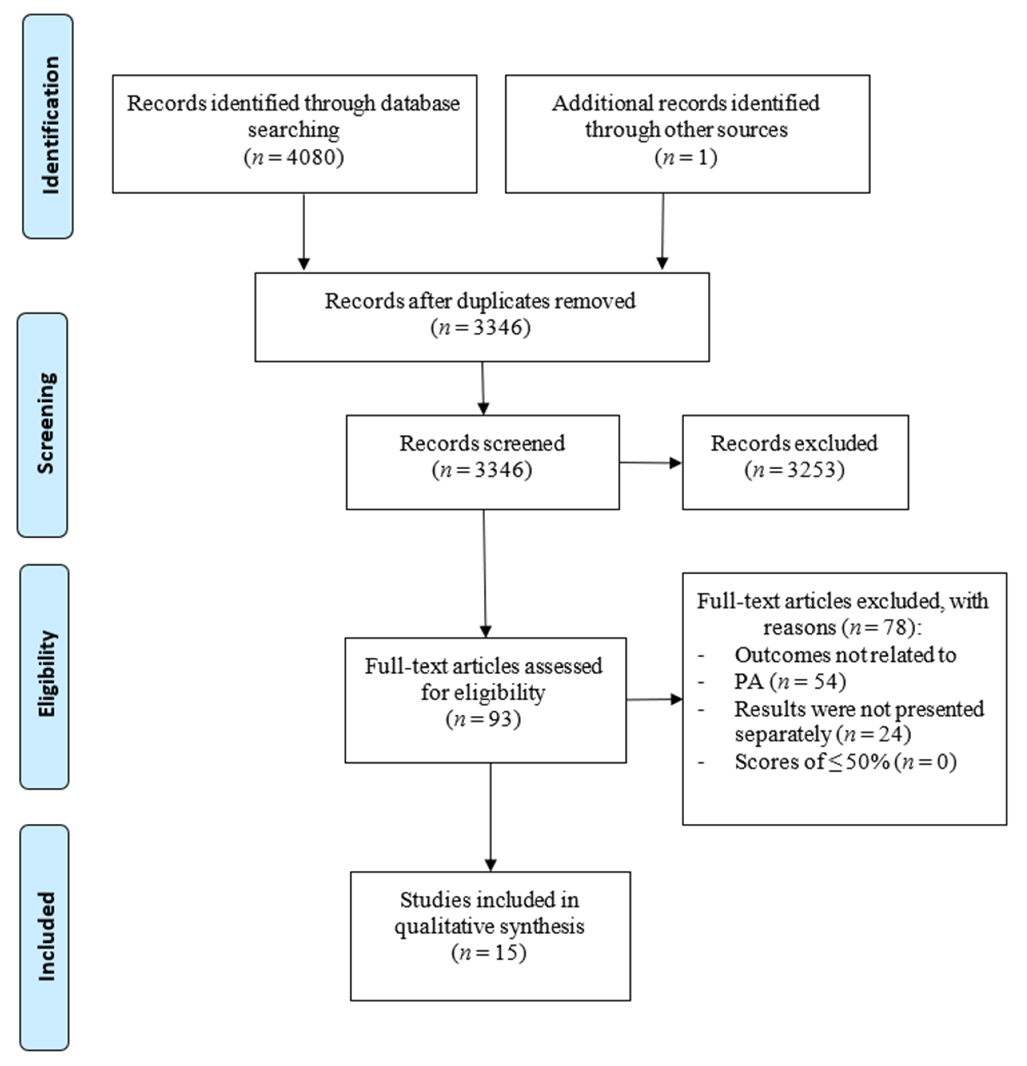Ijerph 17 04575 g001 Ijerph 17 04575 g001