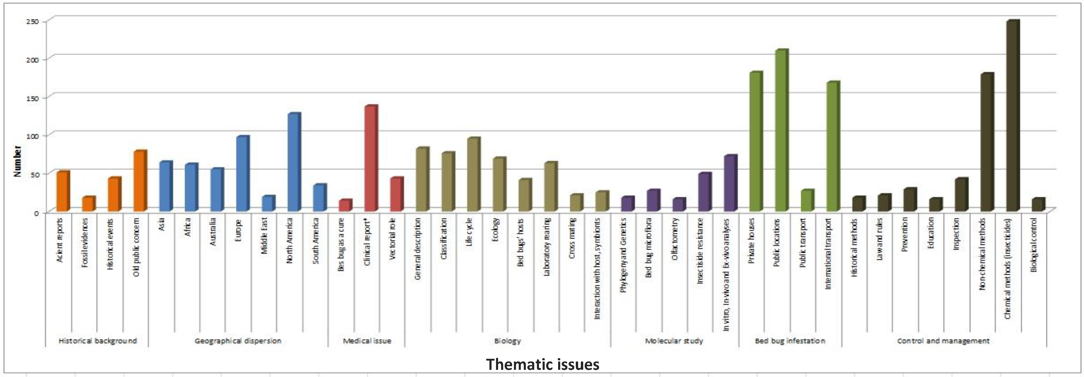 Ijerph 17 04576 g002