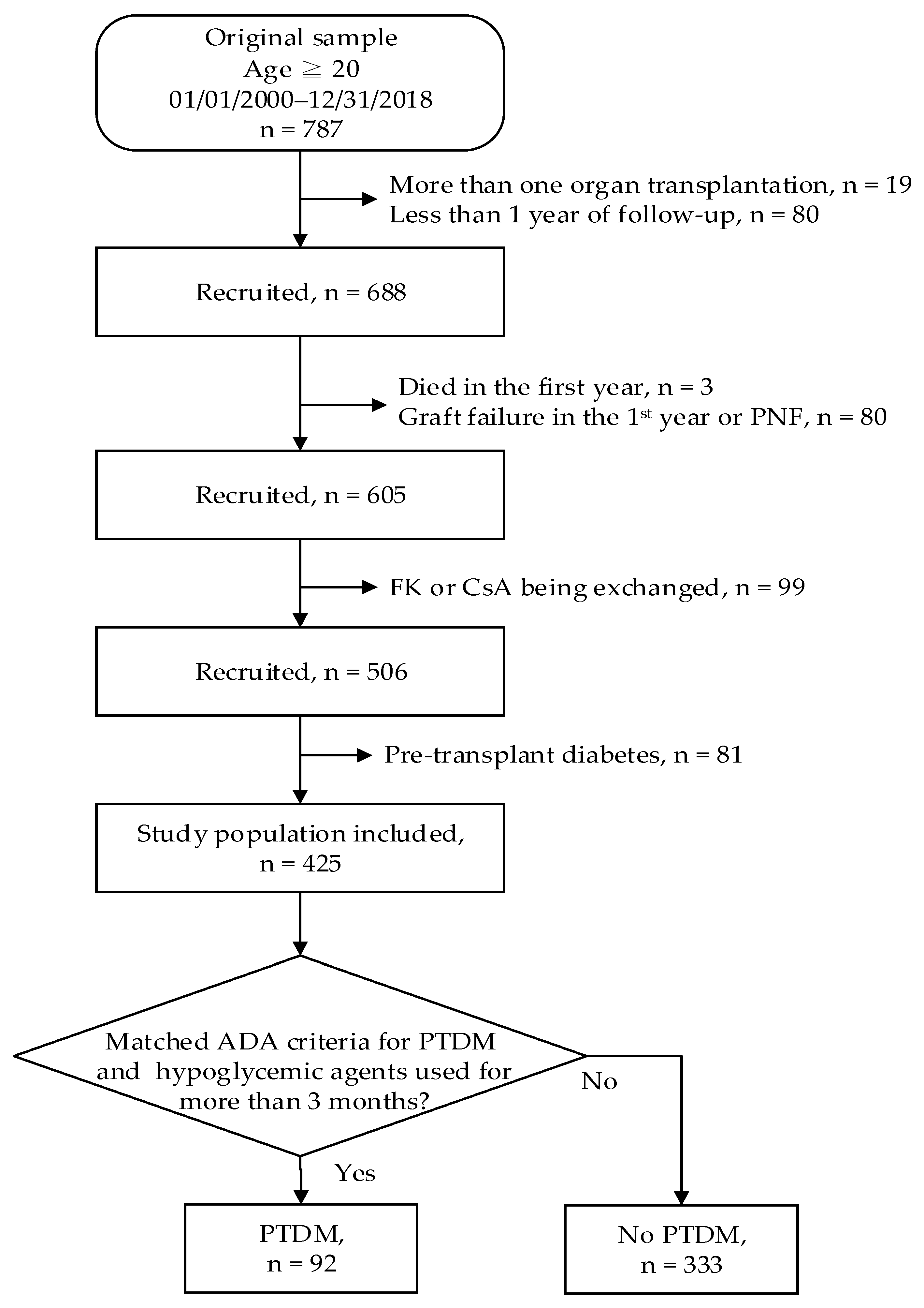 Ijerph 17 04581 g001