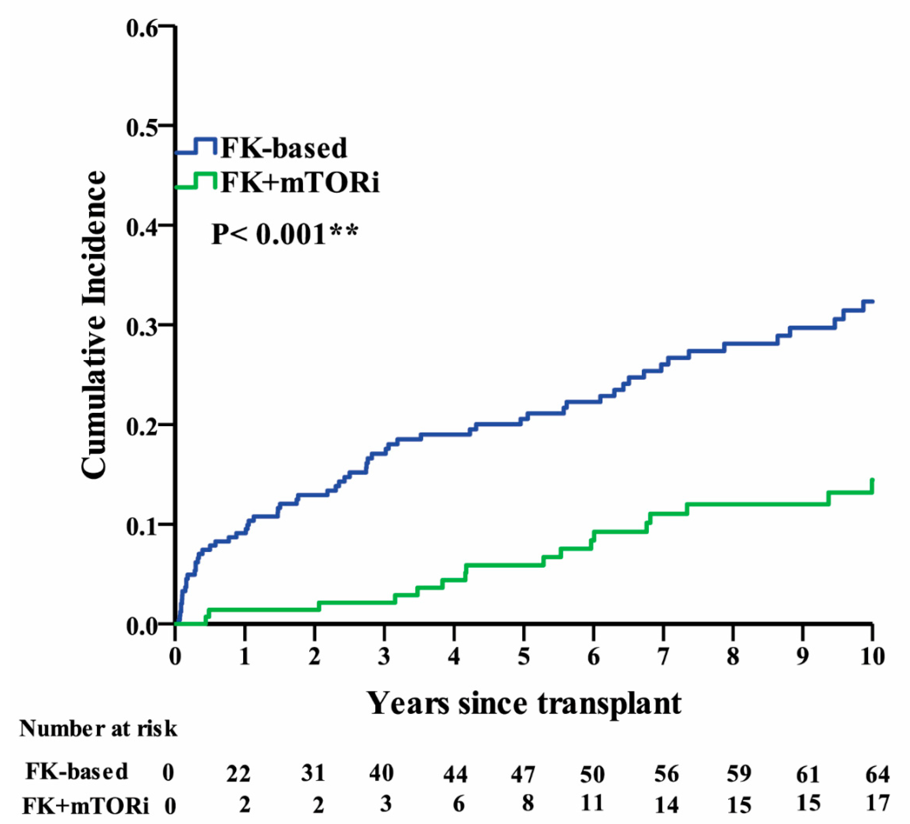 Ijerph 17 04581 g002