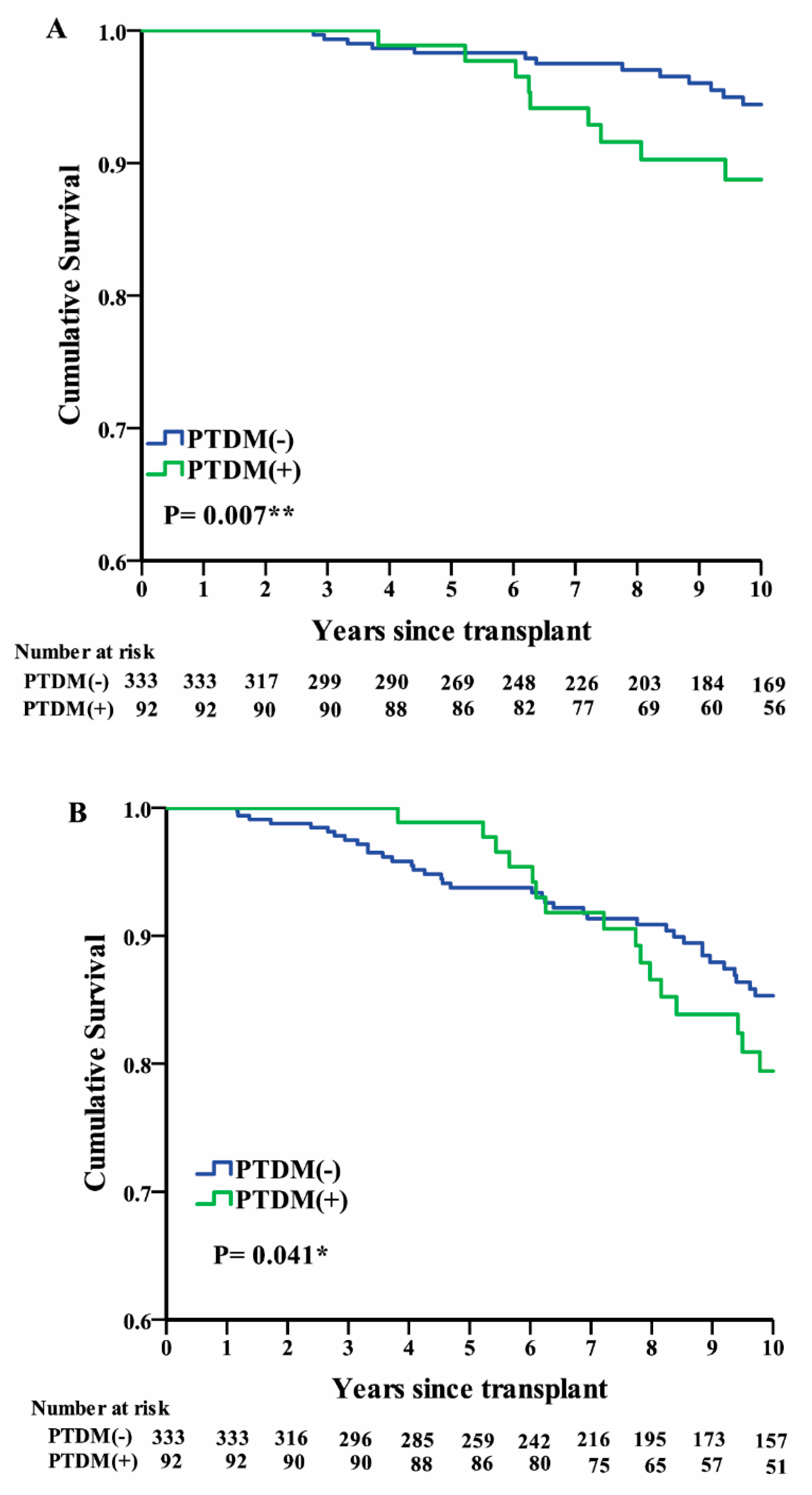 Ijerph 17 04581 g003
