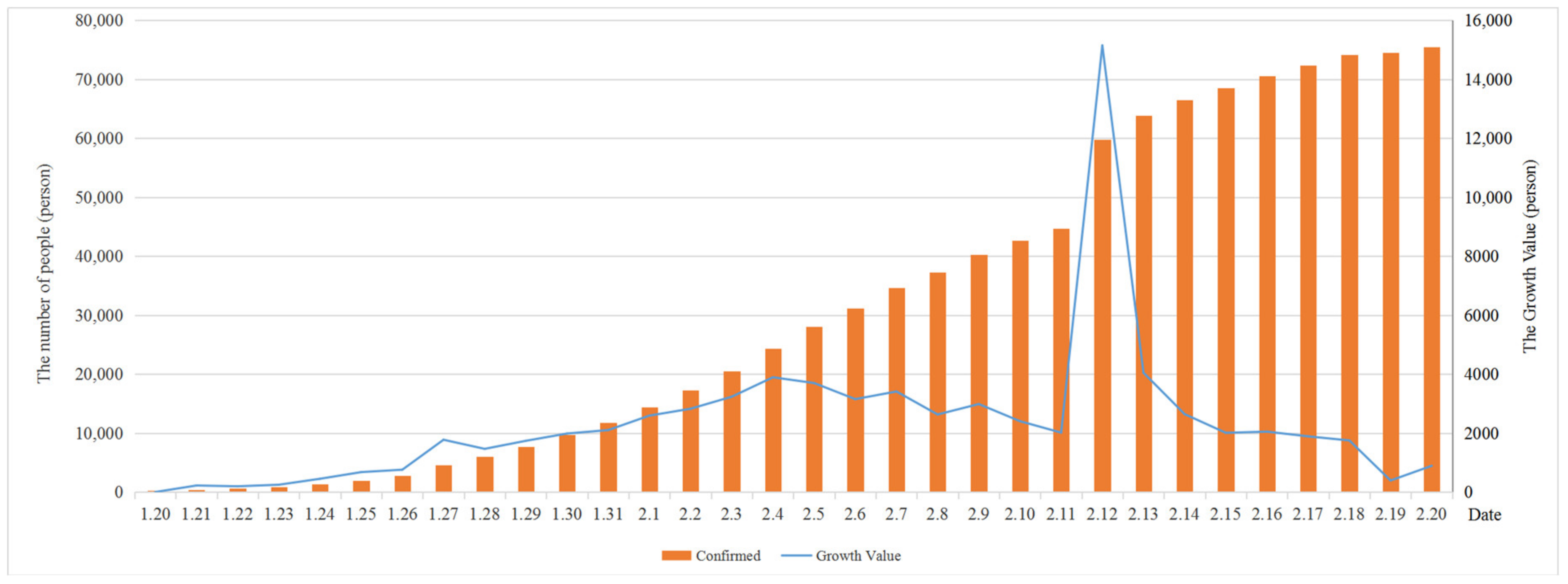 IJERPH | Free Full-Text | Prediction of the Number of Patients 