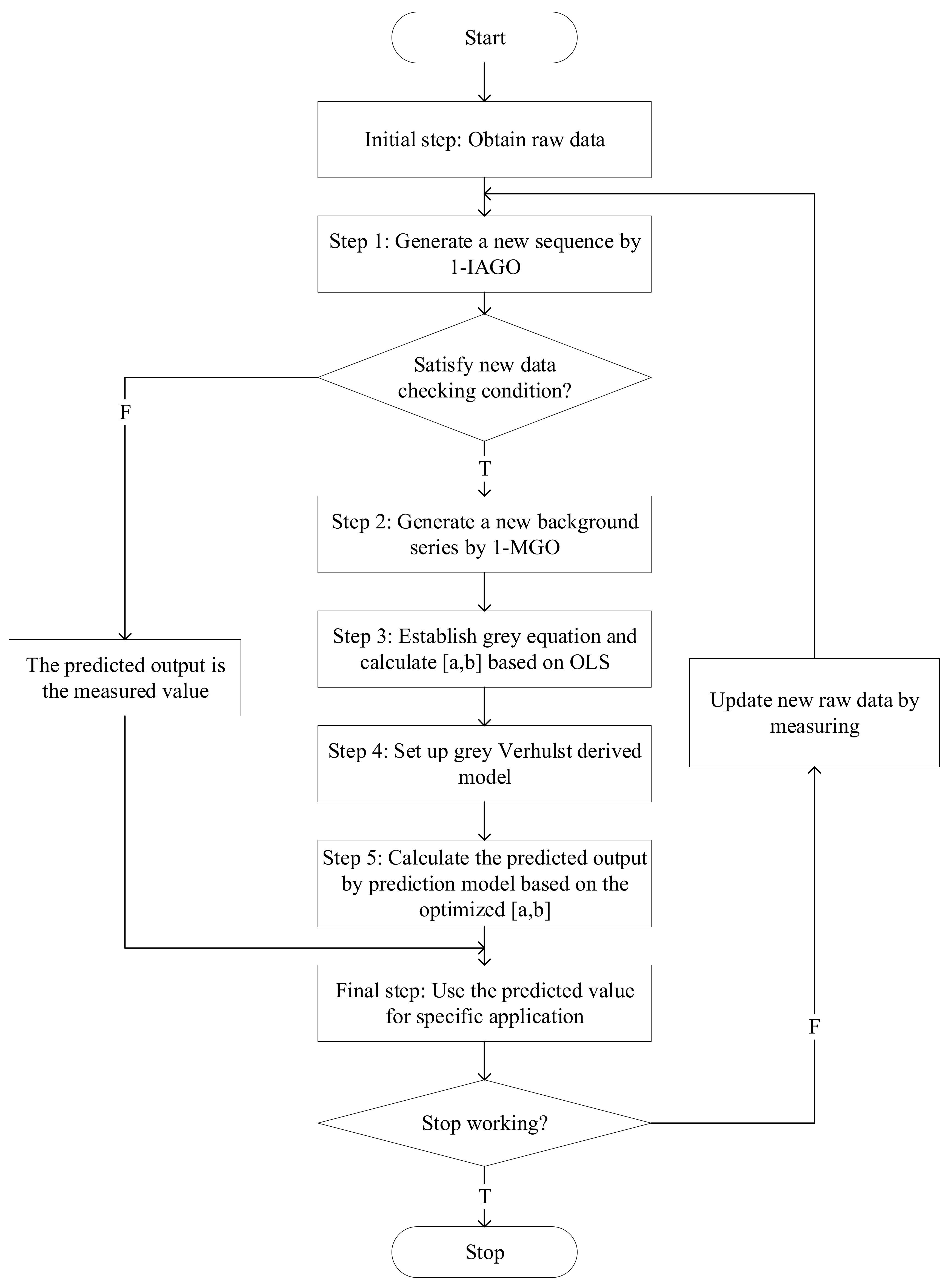 Ijerph 17 04582 g003