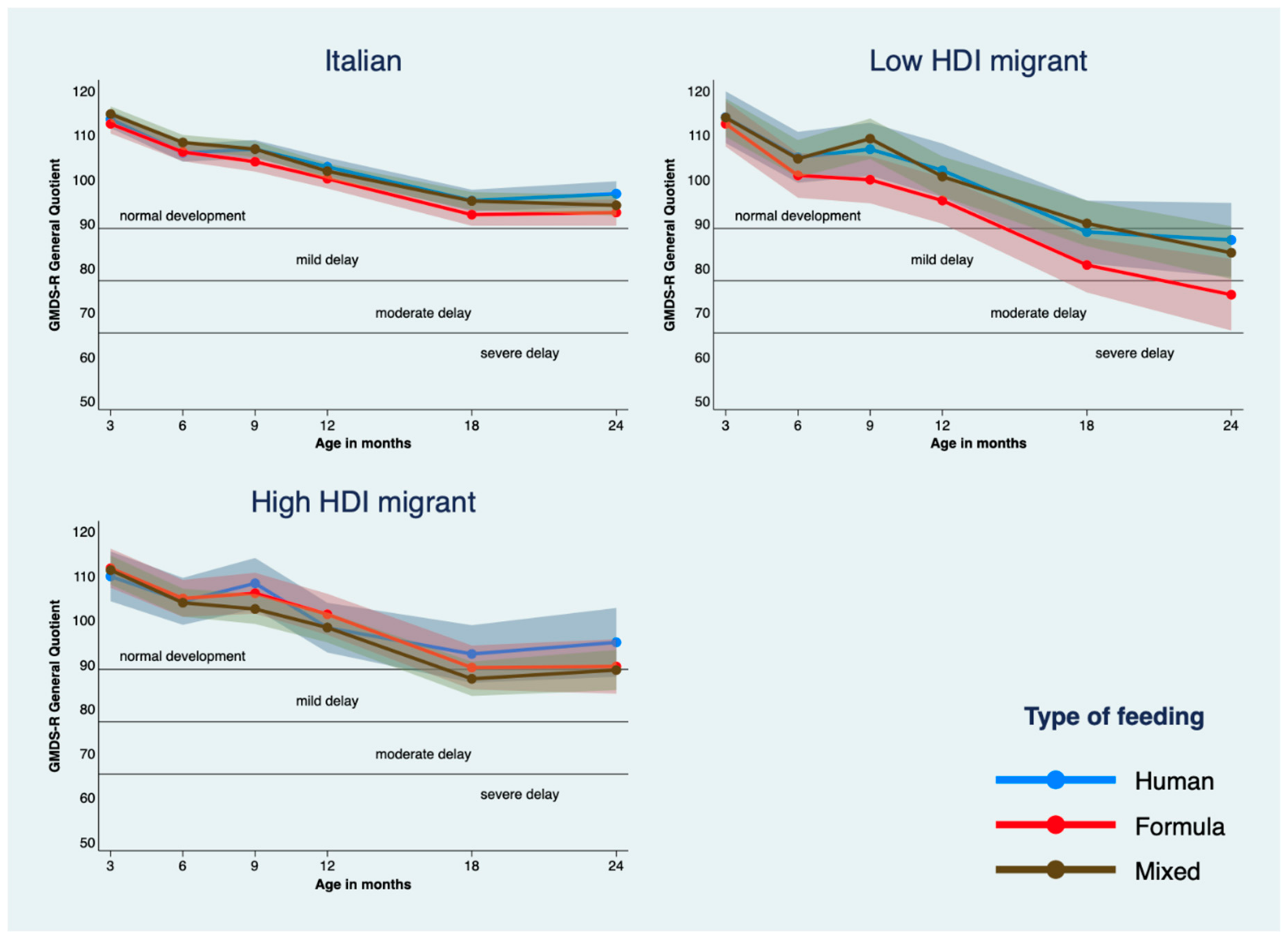 Ijerph 17 04588 g003