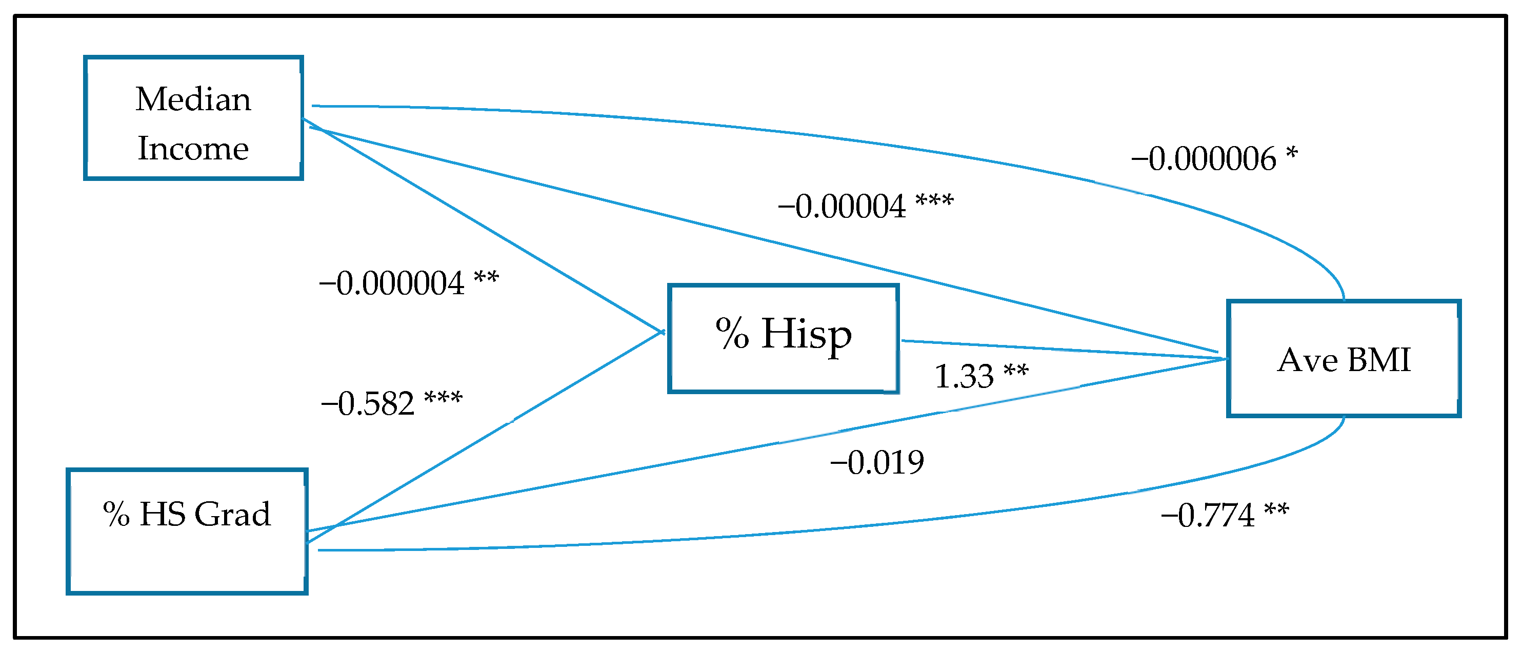 Ijerph 17 04591 g002