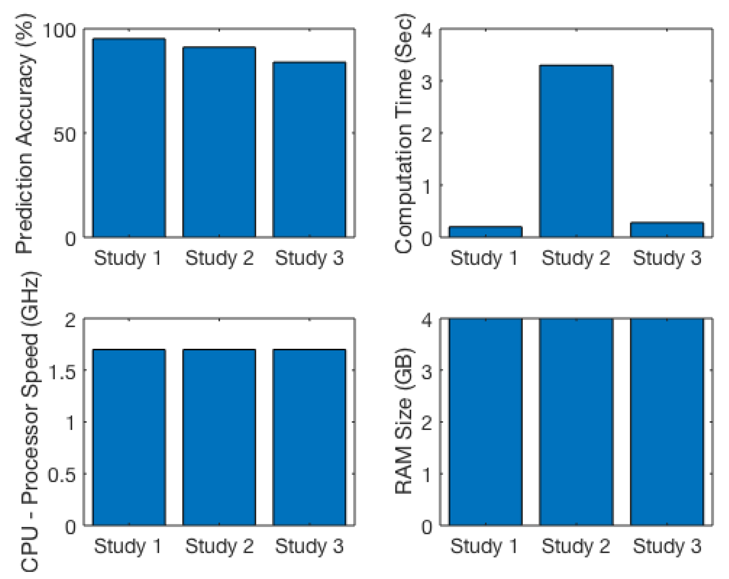 Ijerph 17 04595 g007