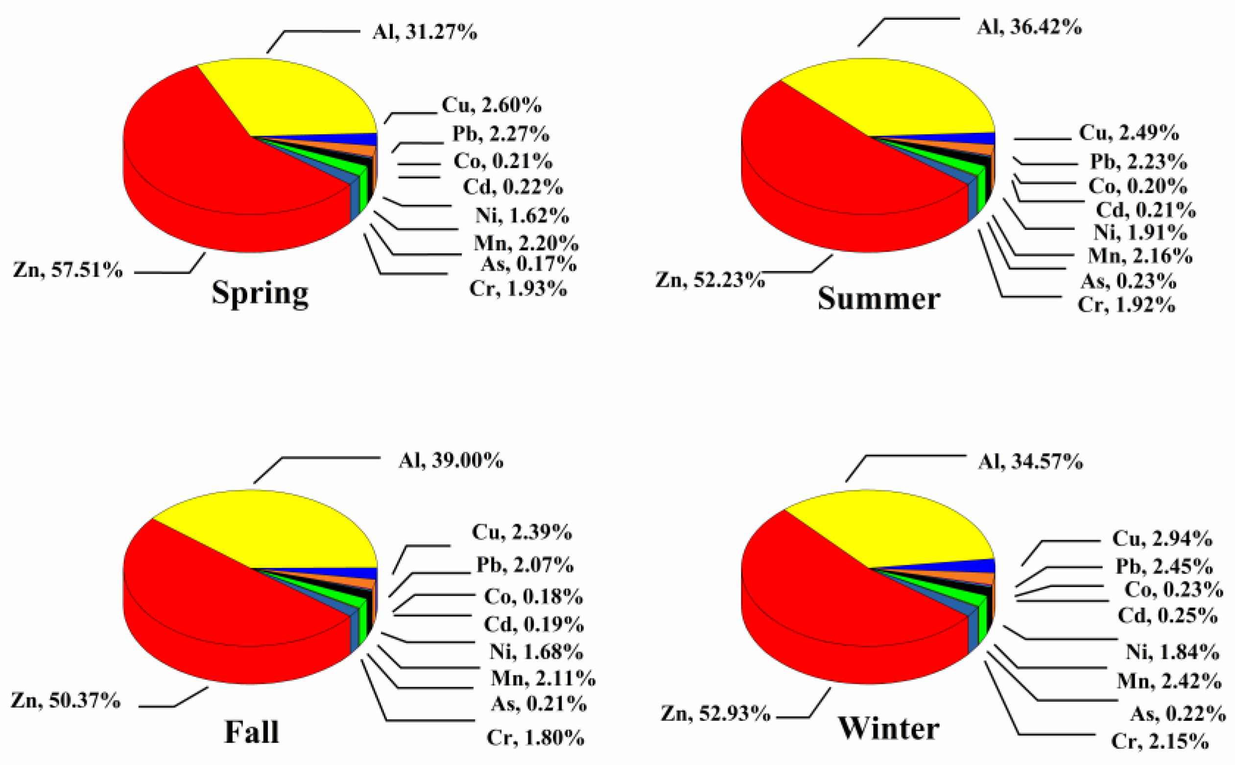 Ijerph 17 04599 g004 Ijerph 17 04599 g004
