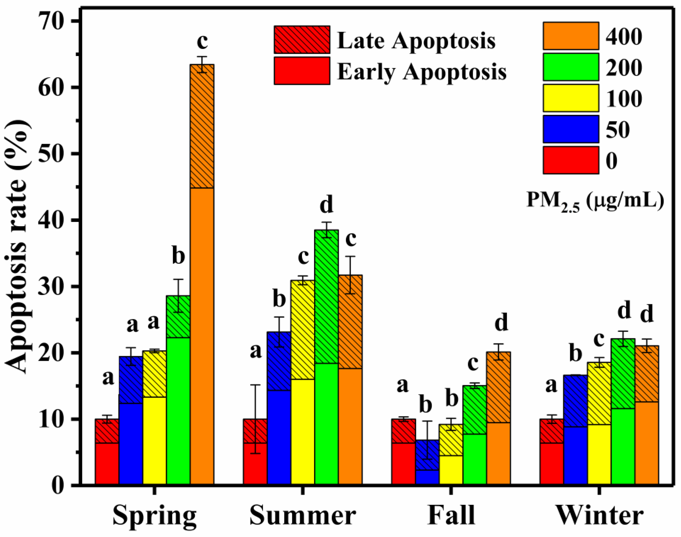 Ijerph 17 04599 g008 Ijerph 17 04599 g008