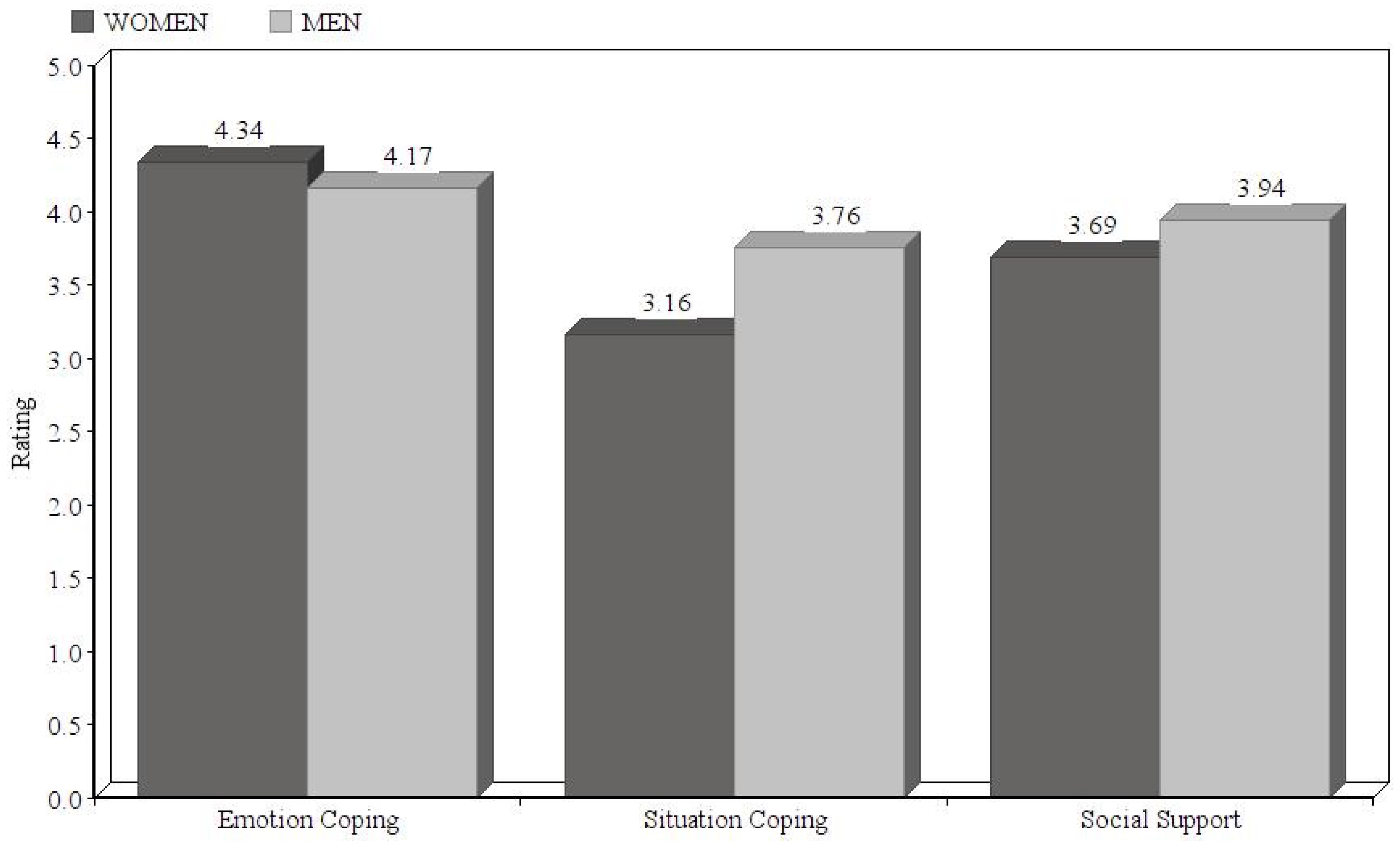 Ijerph 17 04602 g002