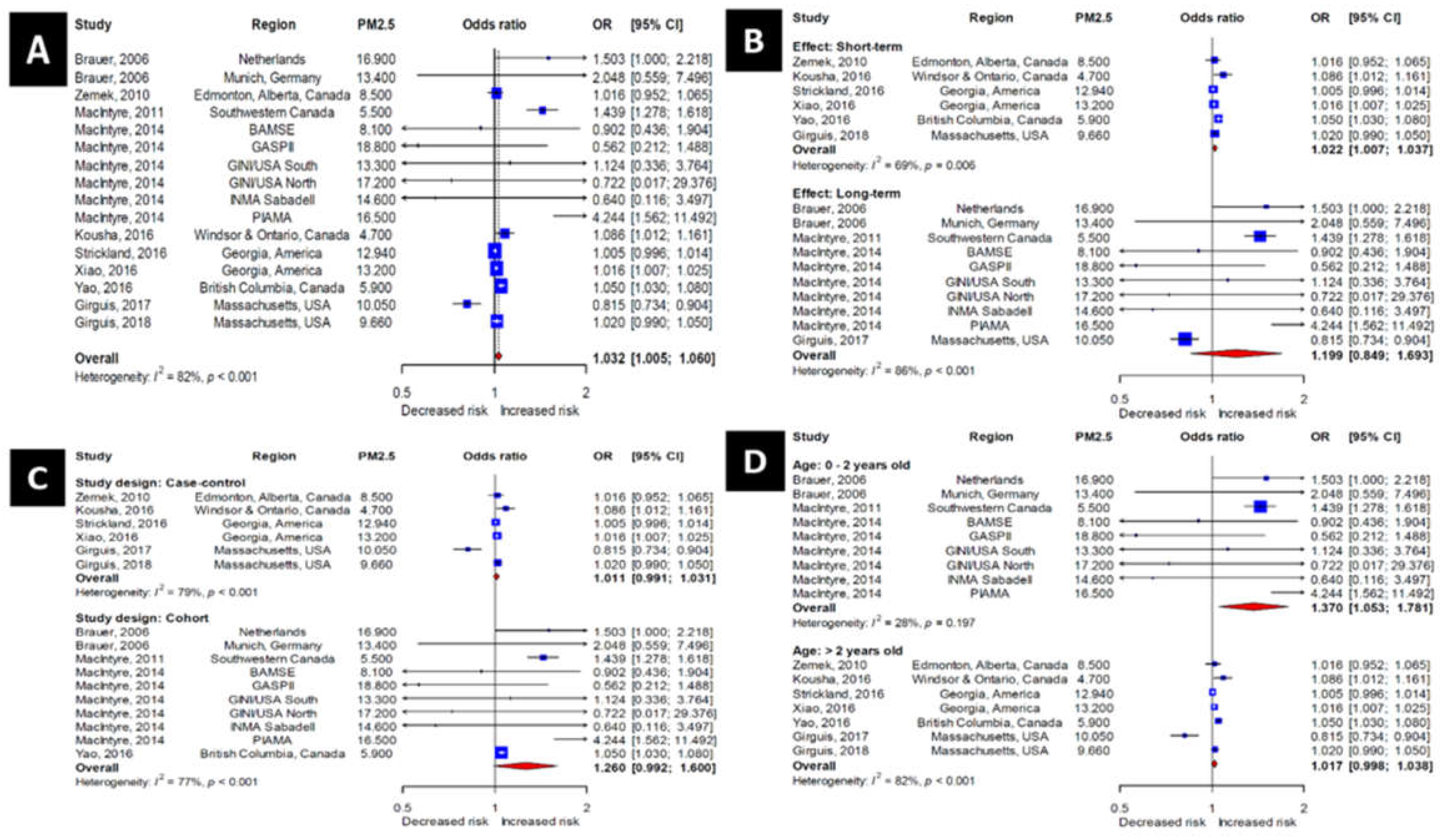 Ijerph 17 04604 g002 Ijerph 17 04604 g002