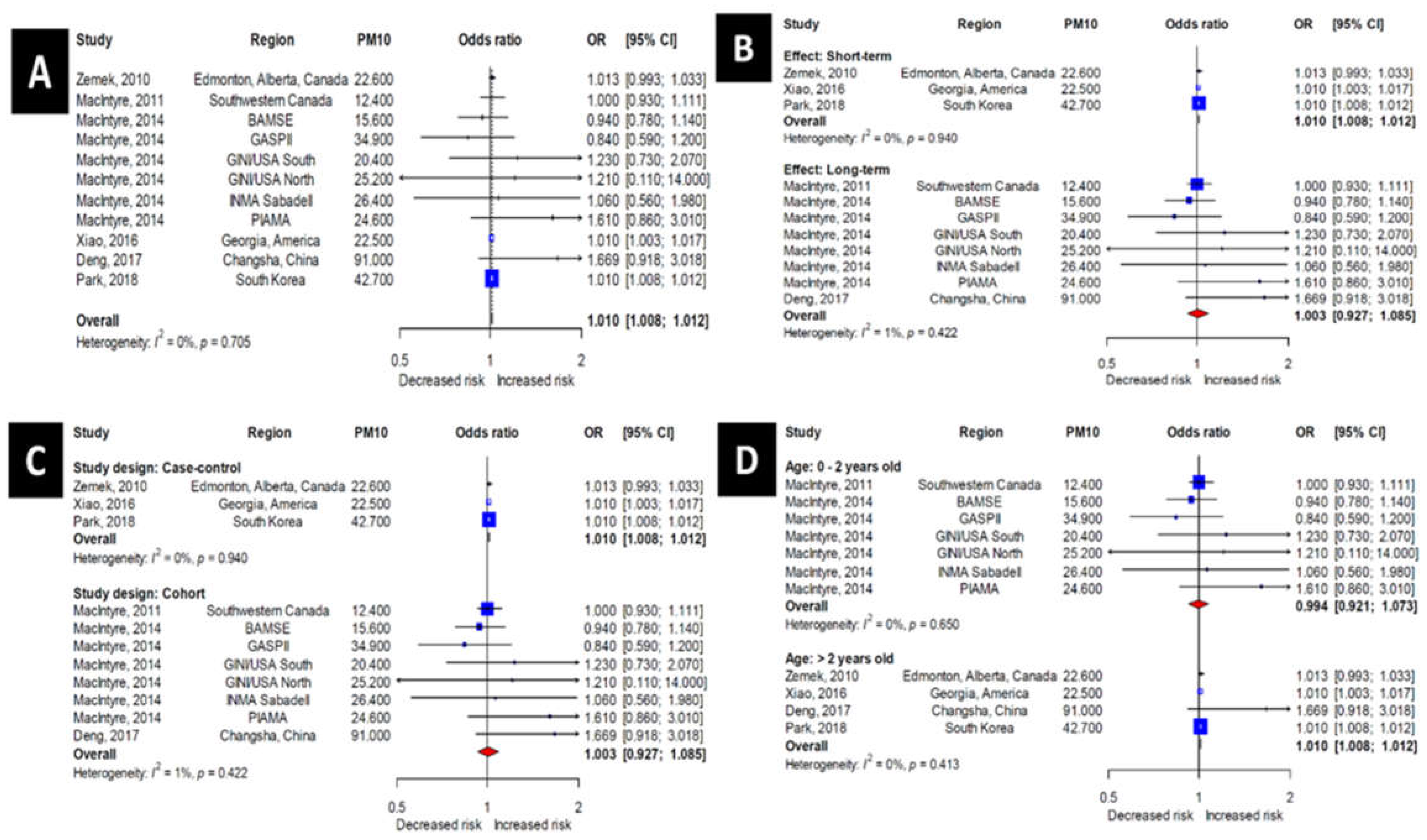 Ijerph 17 04604 g003 Ijerph 17 04604 g003