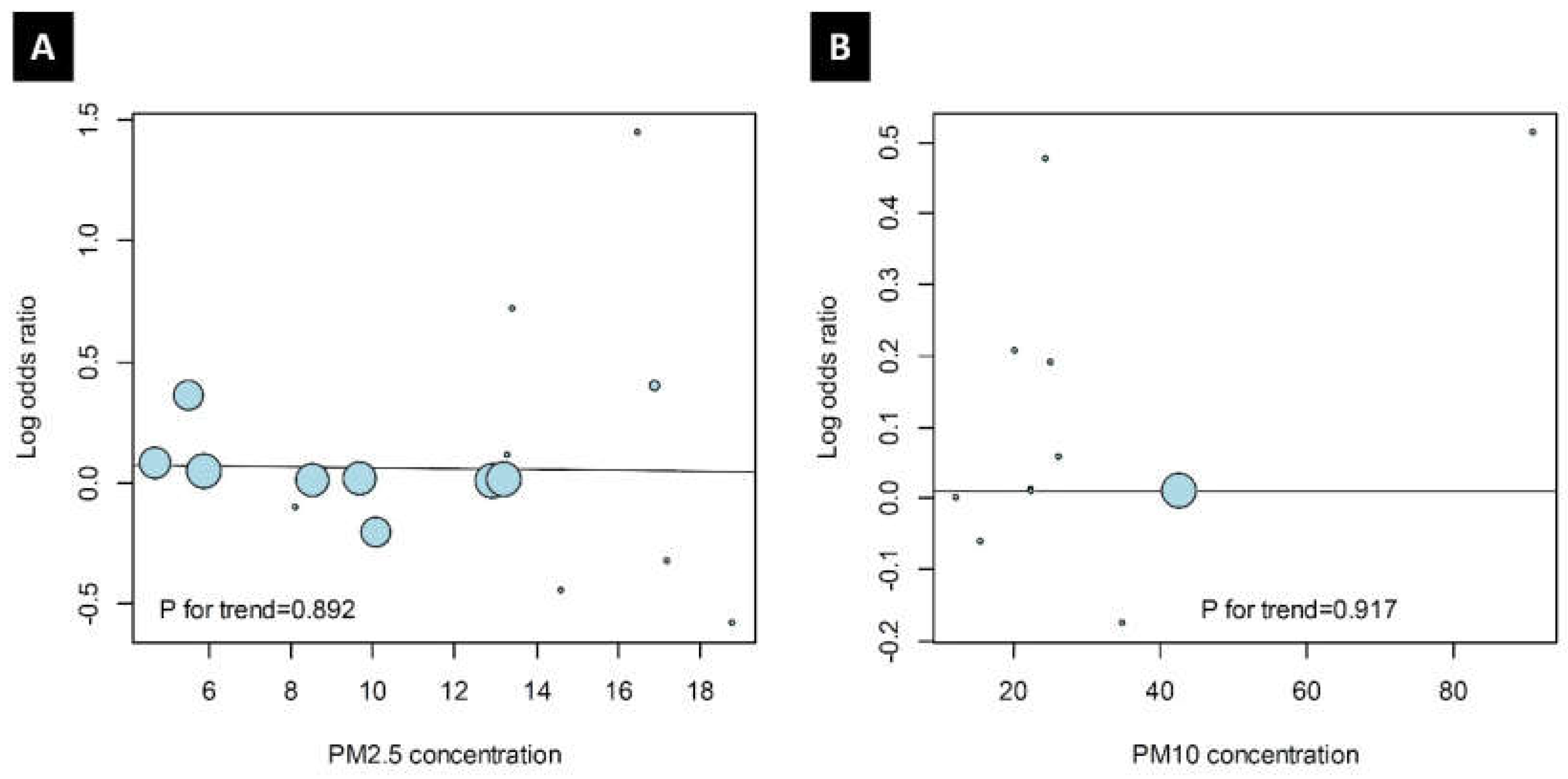 Ijerph 17 04604 g004 Ijerph 17 04604 g004