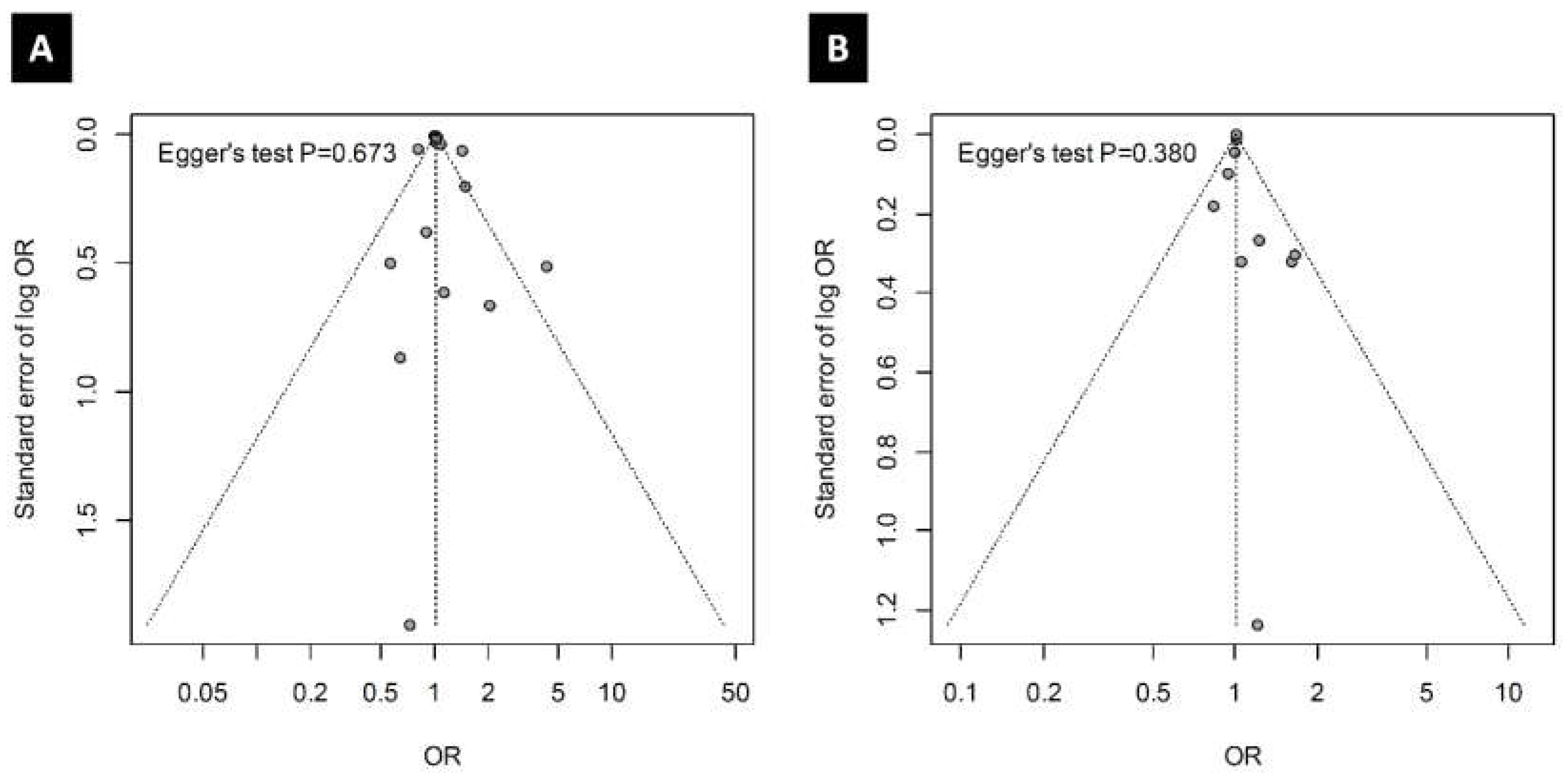 Ijerph 17 04604 g005 Ijerph 17 04604 g005