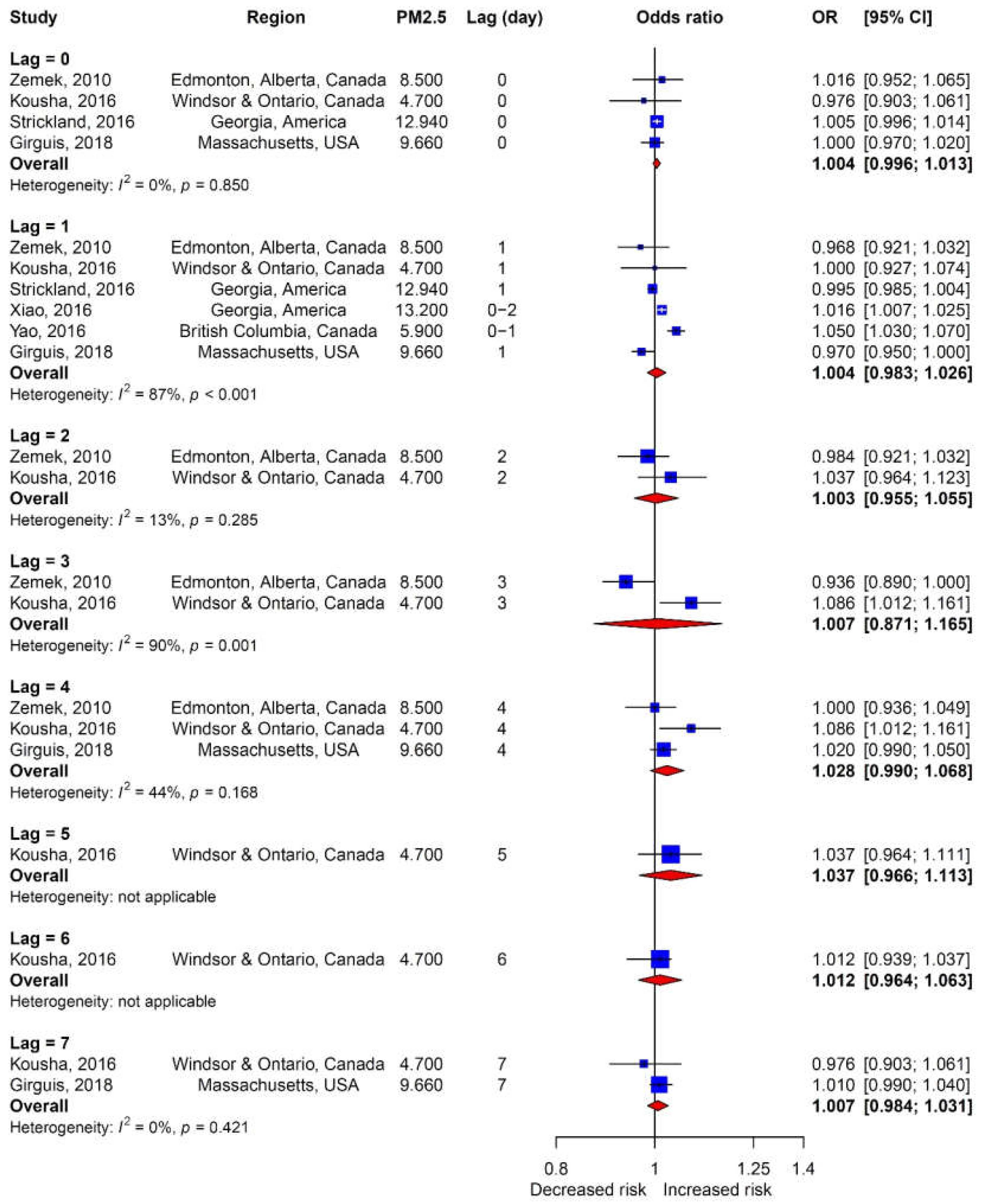 Ijerph 17 04604 g006 Ijerph 17 04604 g006