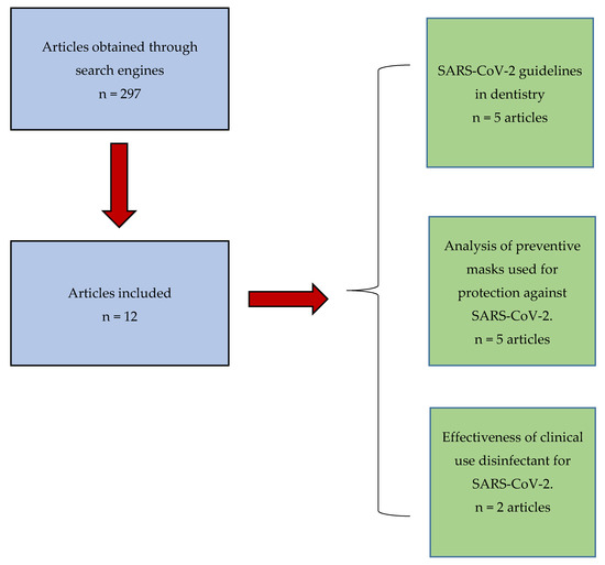 Drug Targets For Corona Virus A Systematic Review Prajapat M Sarma P Shekhar N Avti P Sinha S Kaur H Kumar S Bhattacharyya A Kumar H Bansal S Medhi B Indian