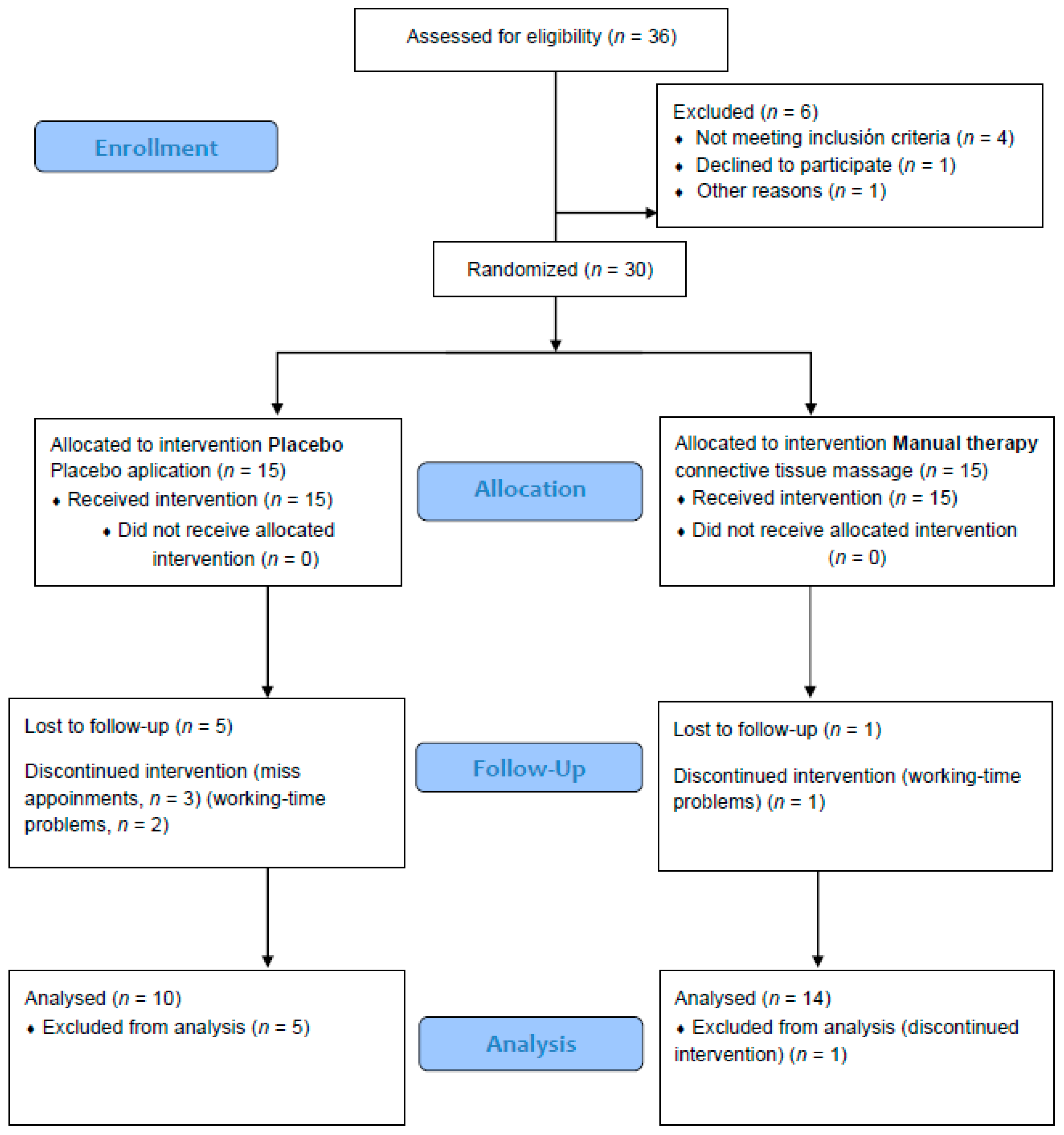 Ijerph 17 04611 g001 Ijerph 17 04611 g001