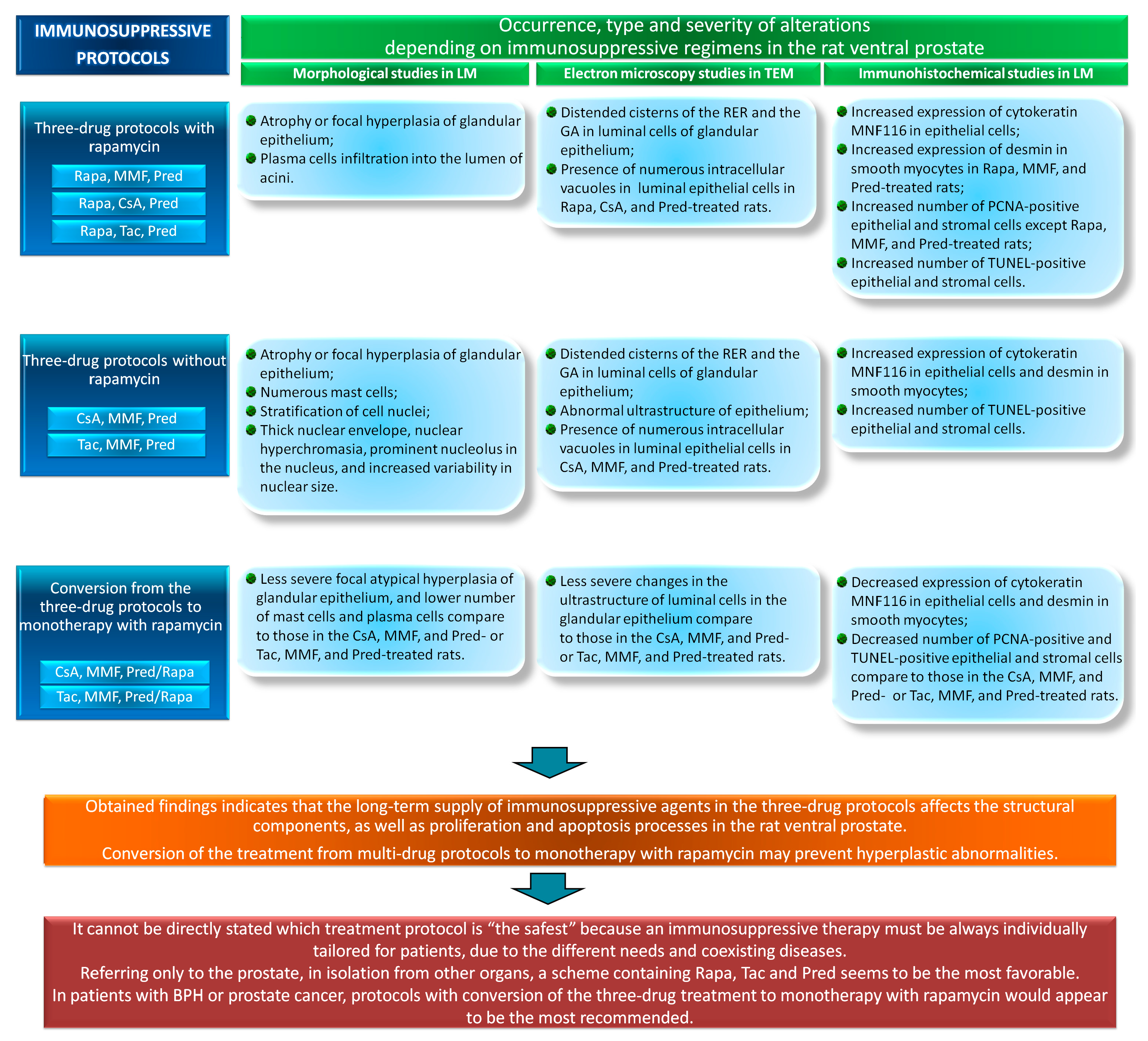 Ijerph 17 04614 g007