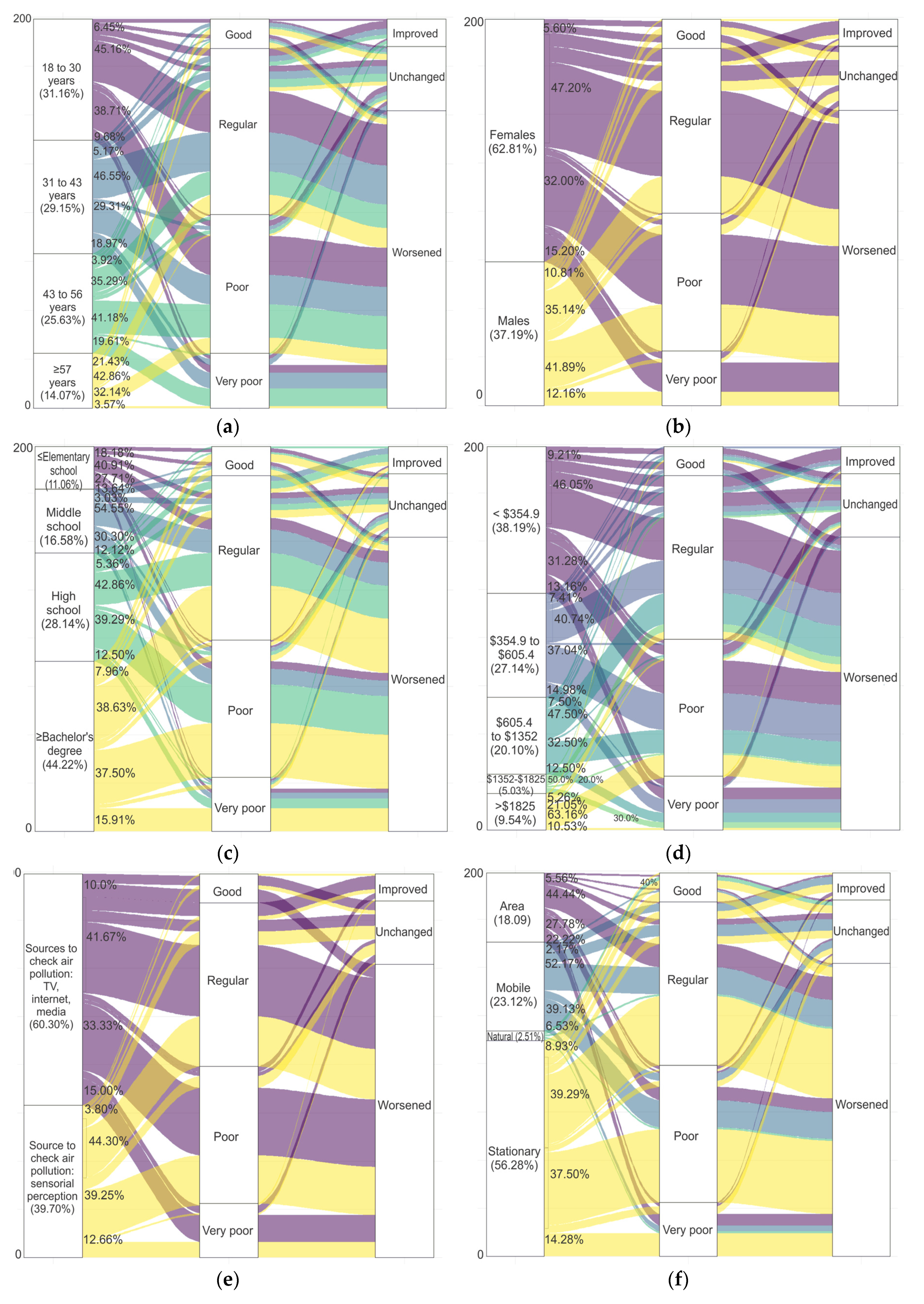 Ijerph 17 04616 g005a Ijerph 17 04616 g005a